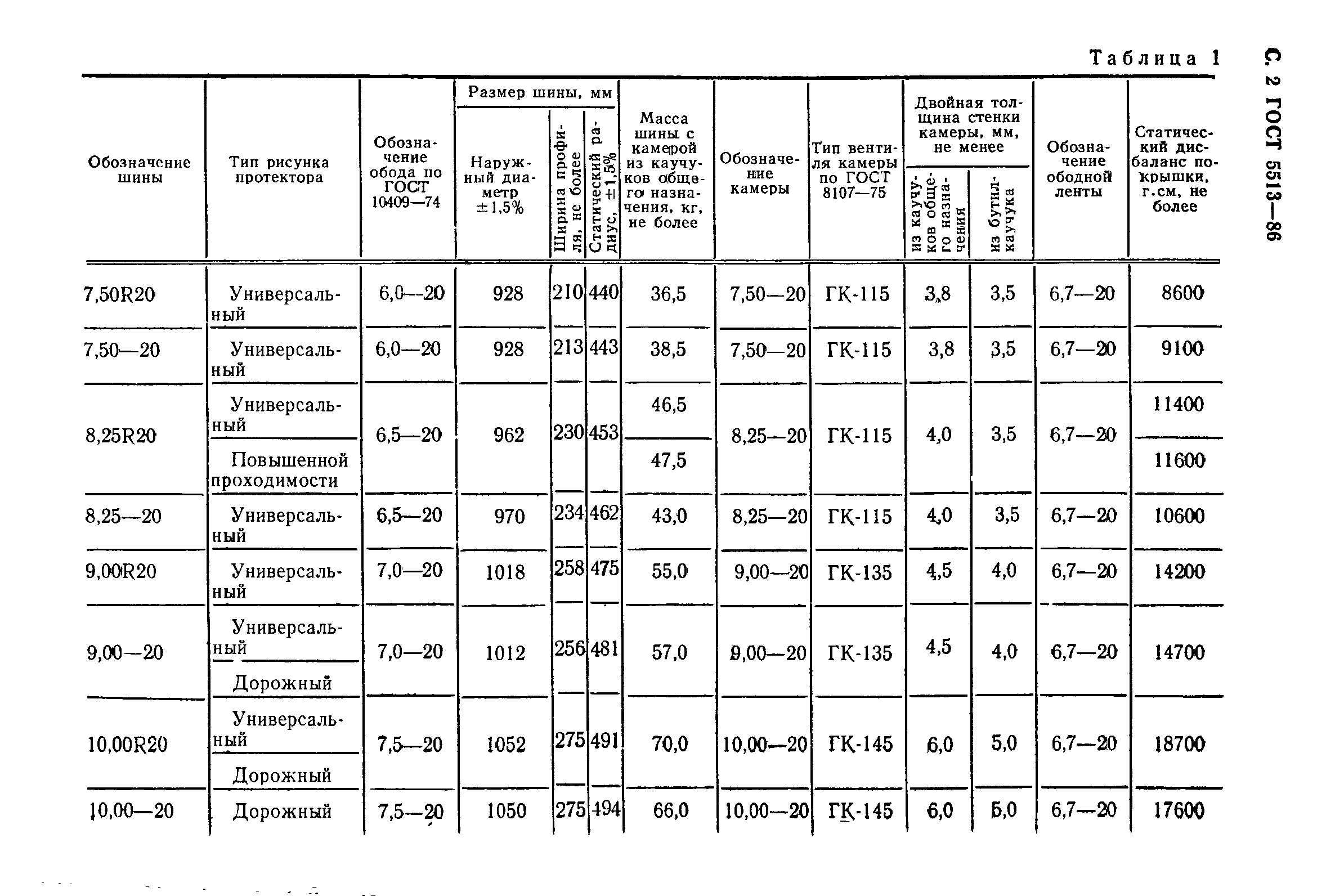 ГОСТ 5513-86