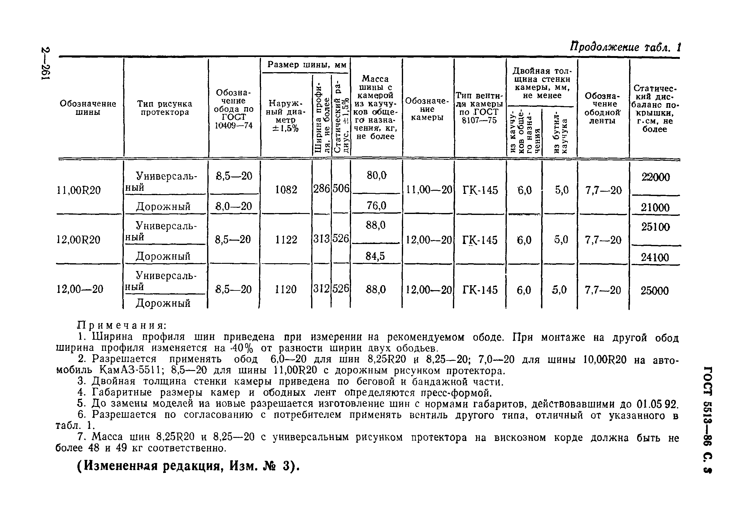 ГОСТ 5513-86