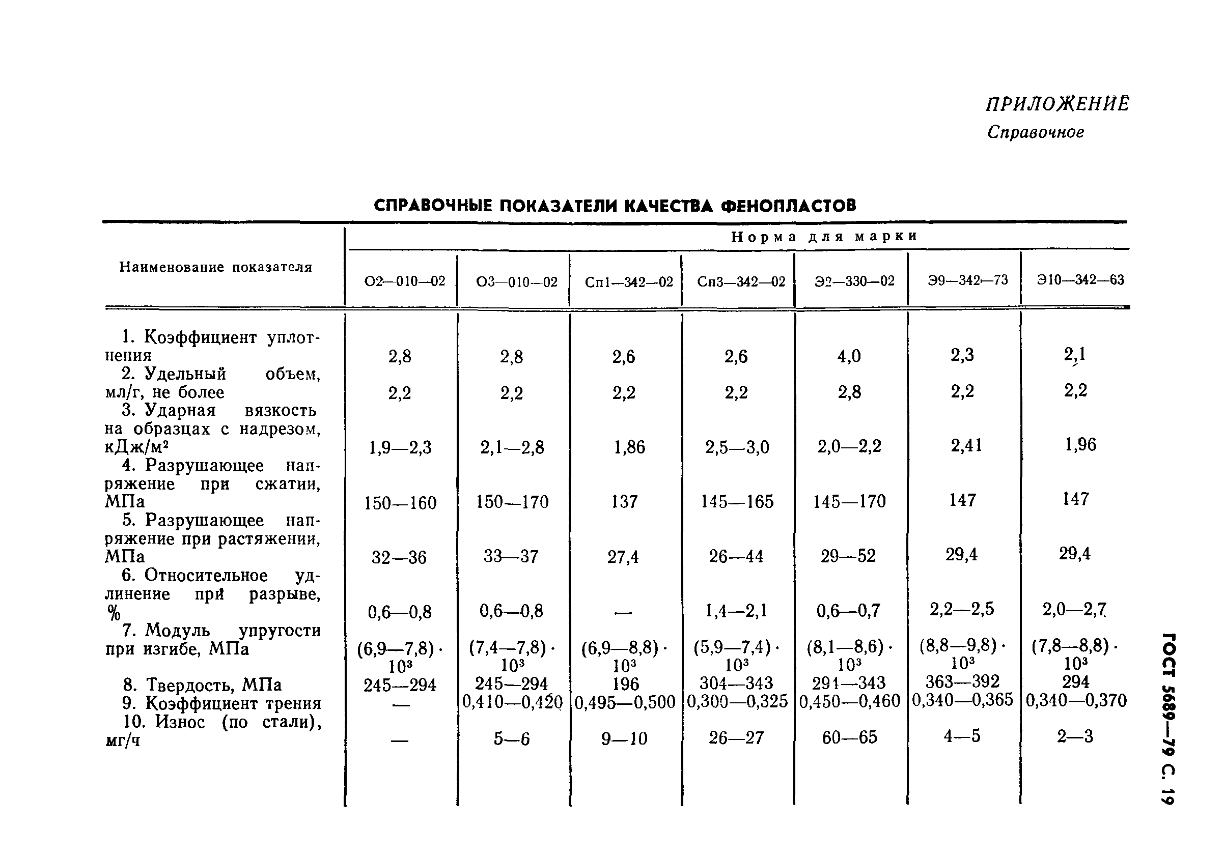 ГОСТ 5689-79