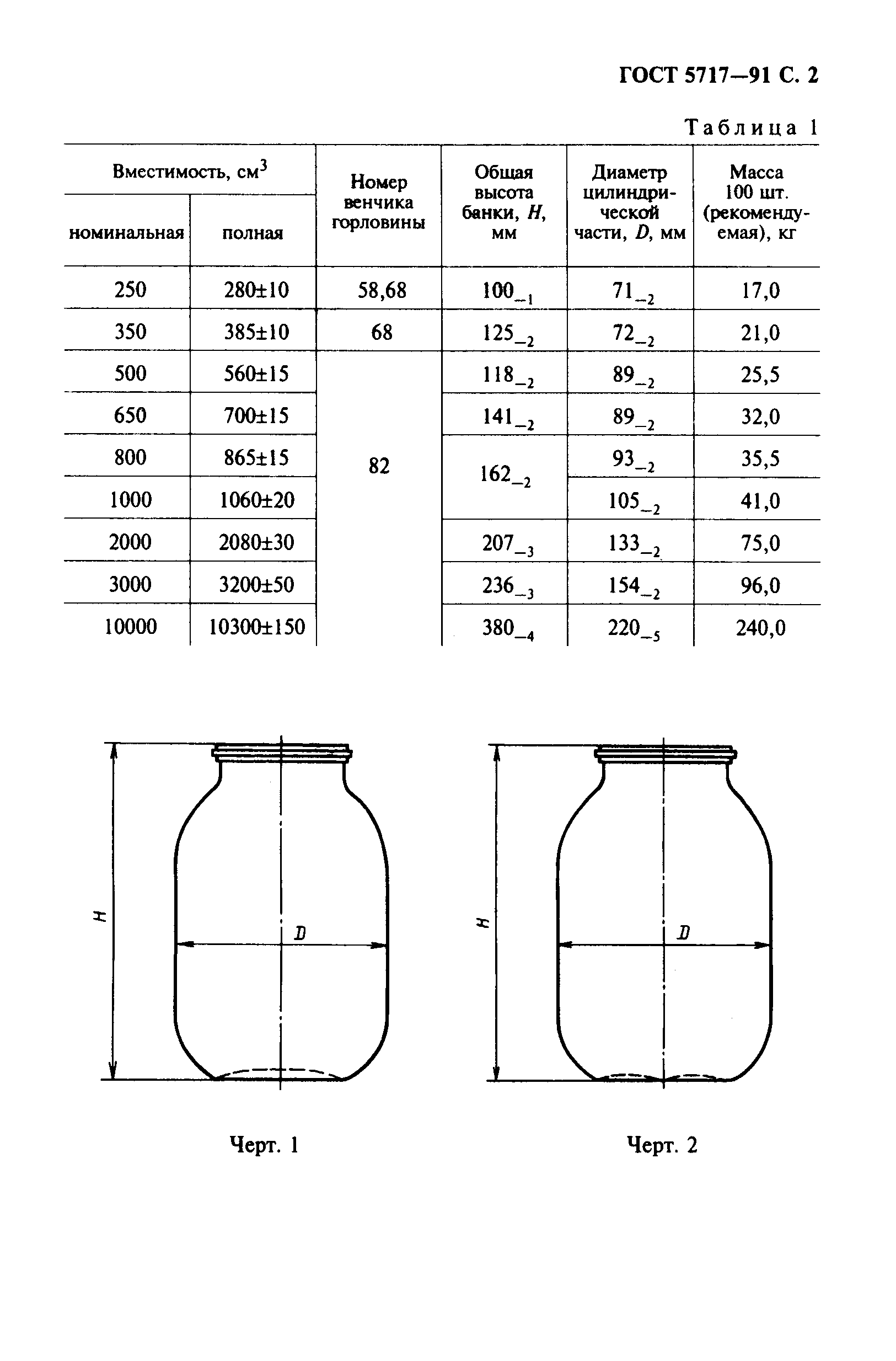 ГОСТ 5717-91