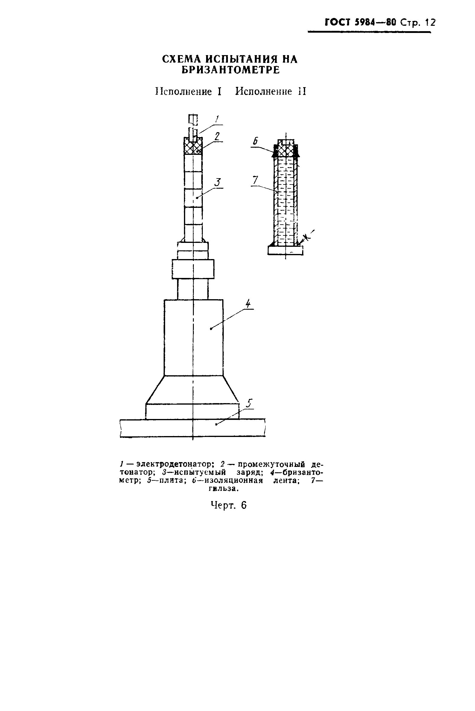 ГОСТ 5984-80