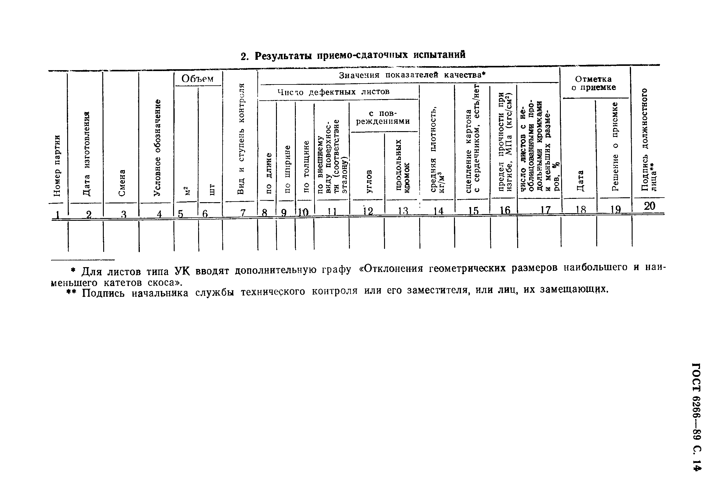 ГОСТ 6266-89