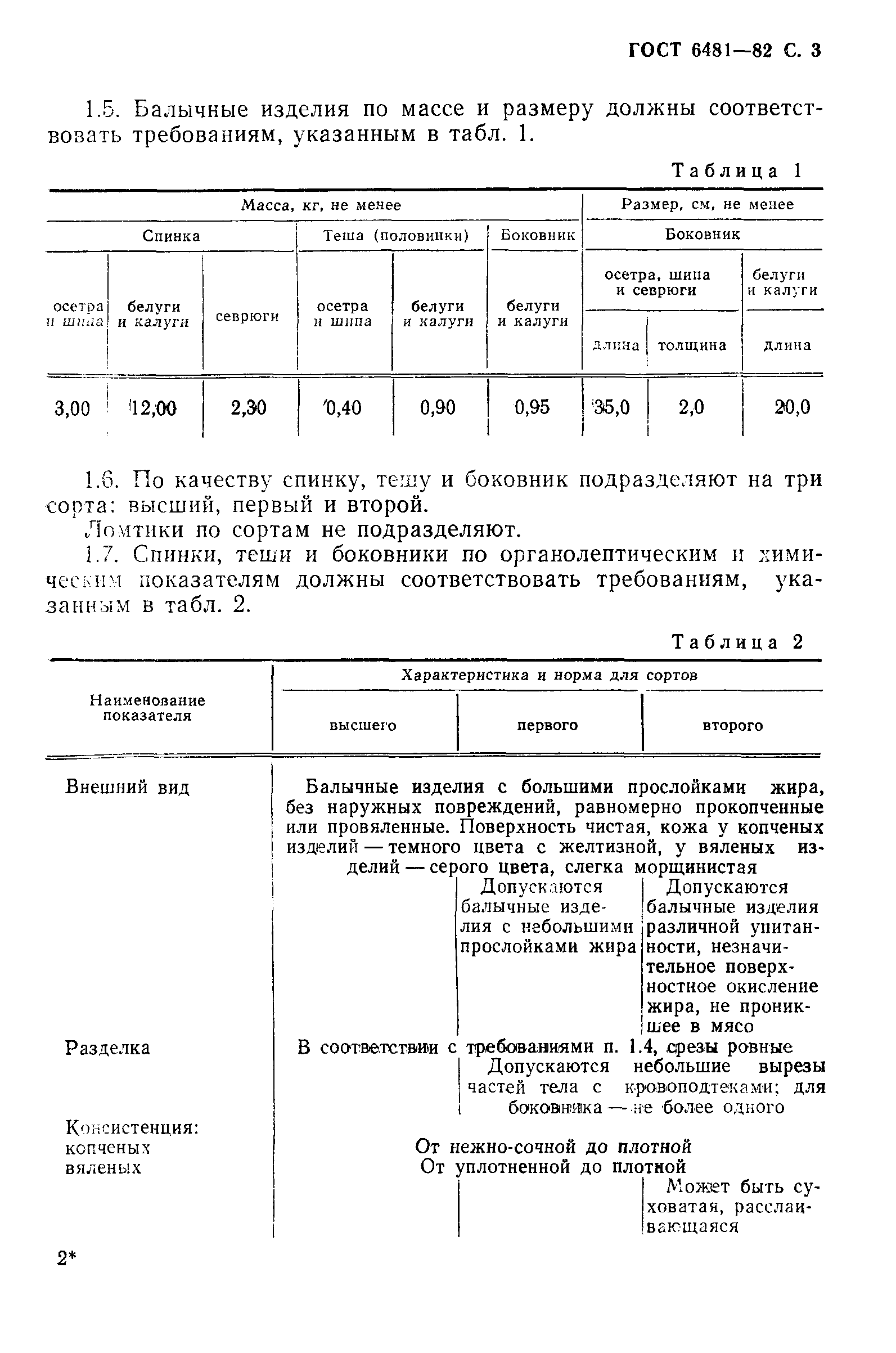 ГОСТ 6481-82