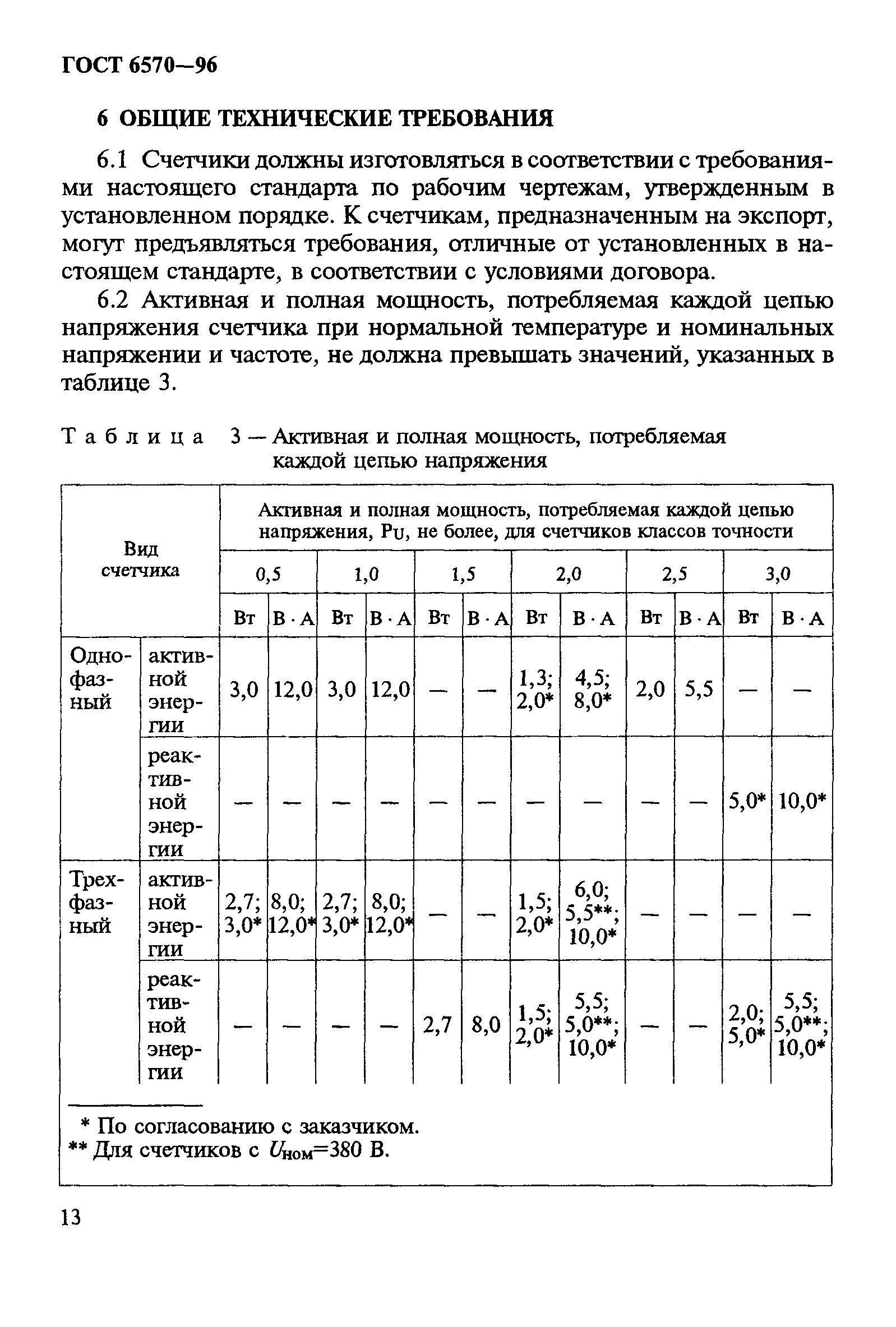 ГОСТ 6570-96