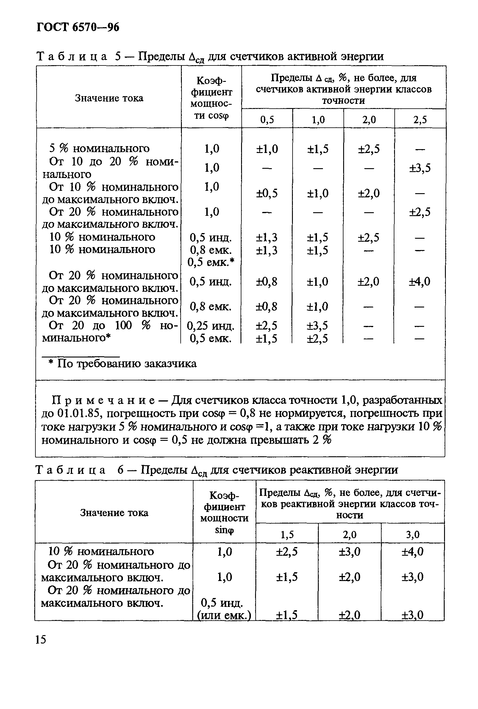 ГОСТ 6570-96