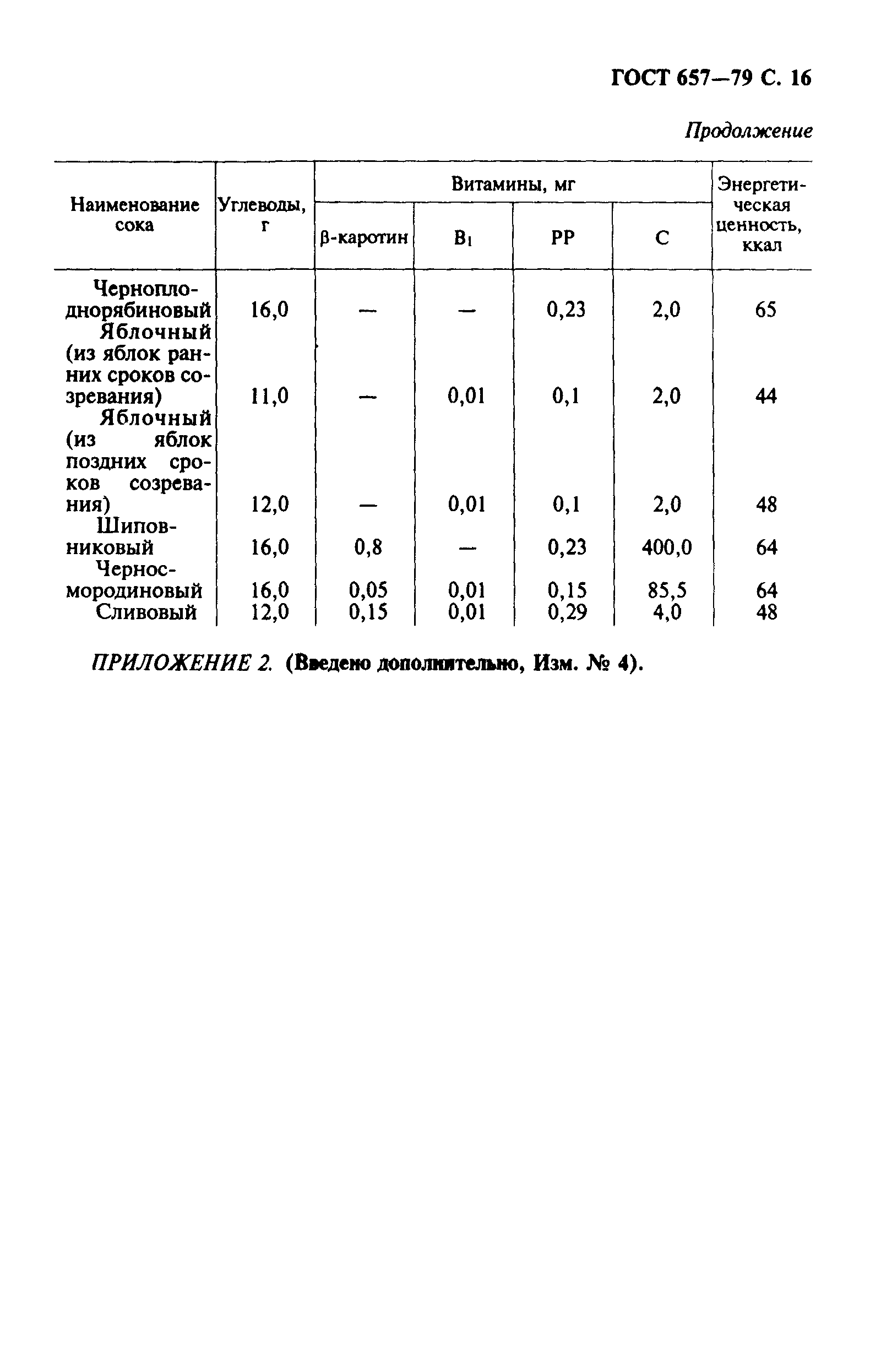 ГОСТ 657-79