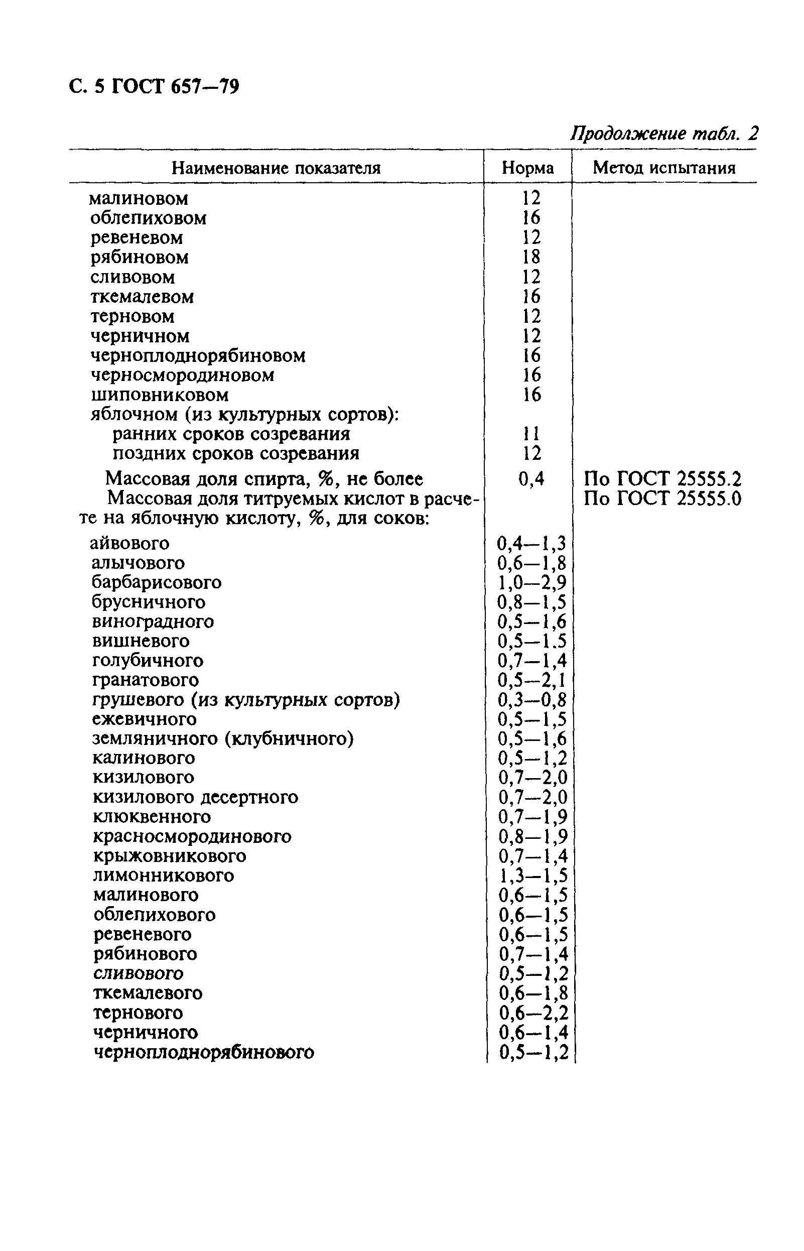 ГОСТ 657-79