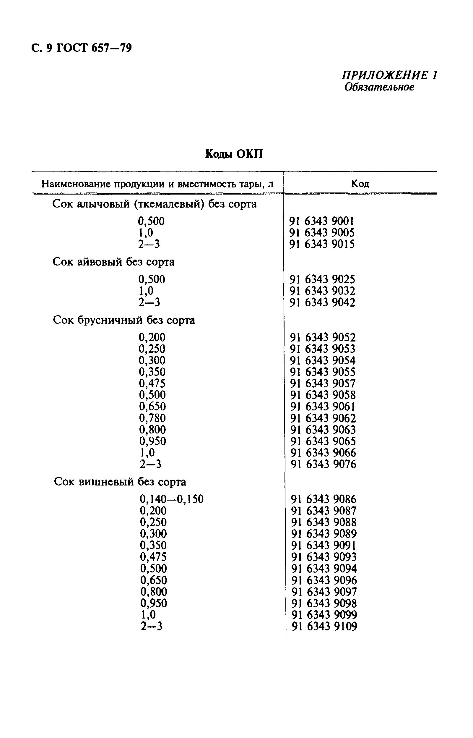 ГОСТ 657-79