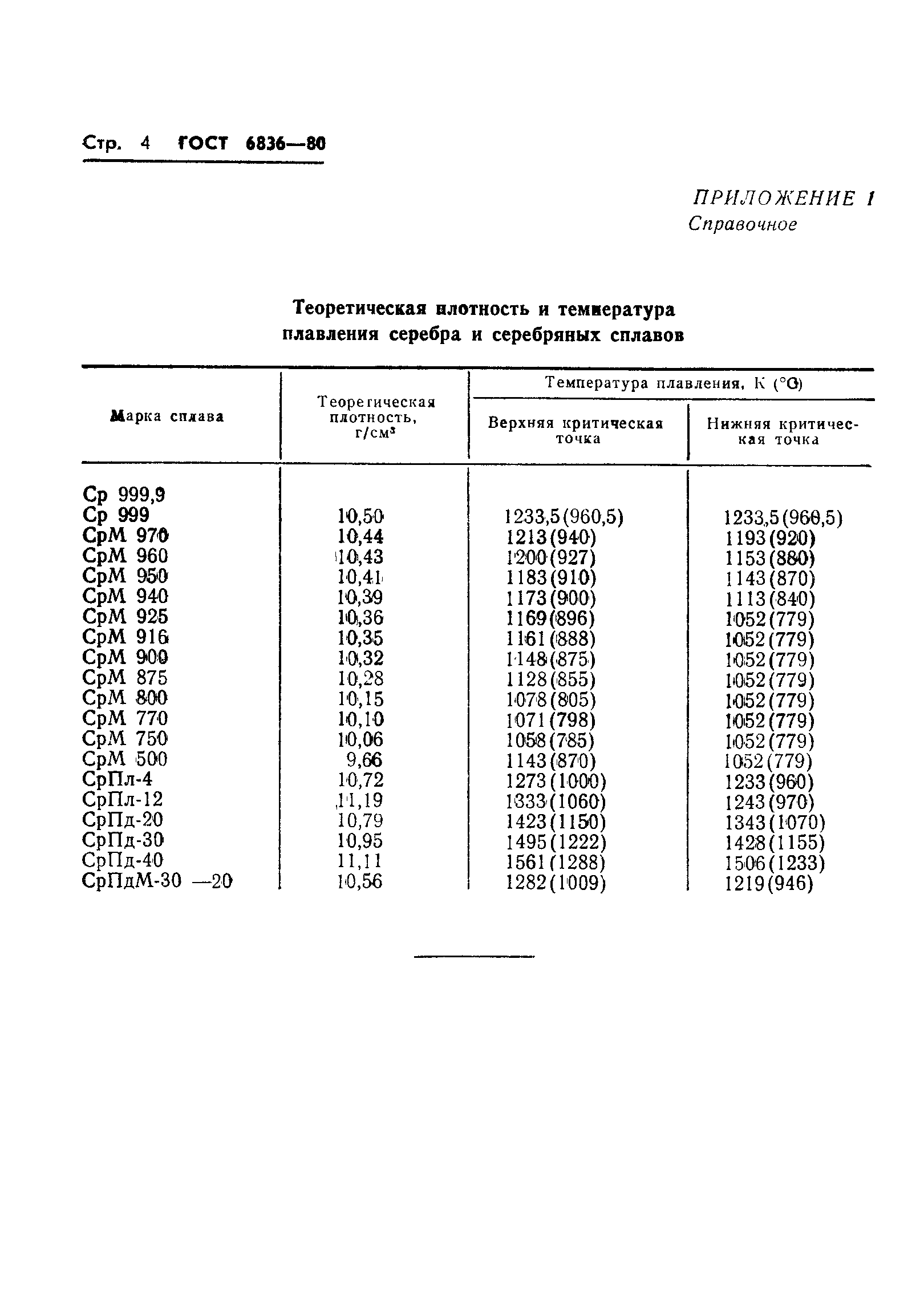 ГОСТ 6836-80