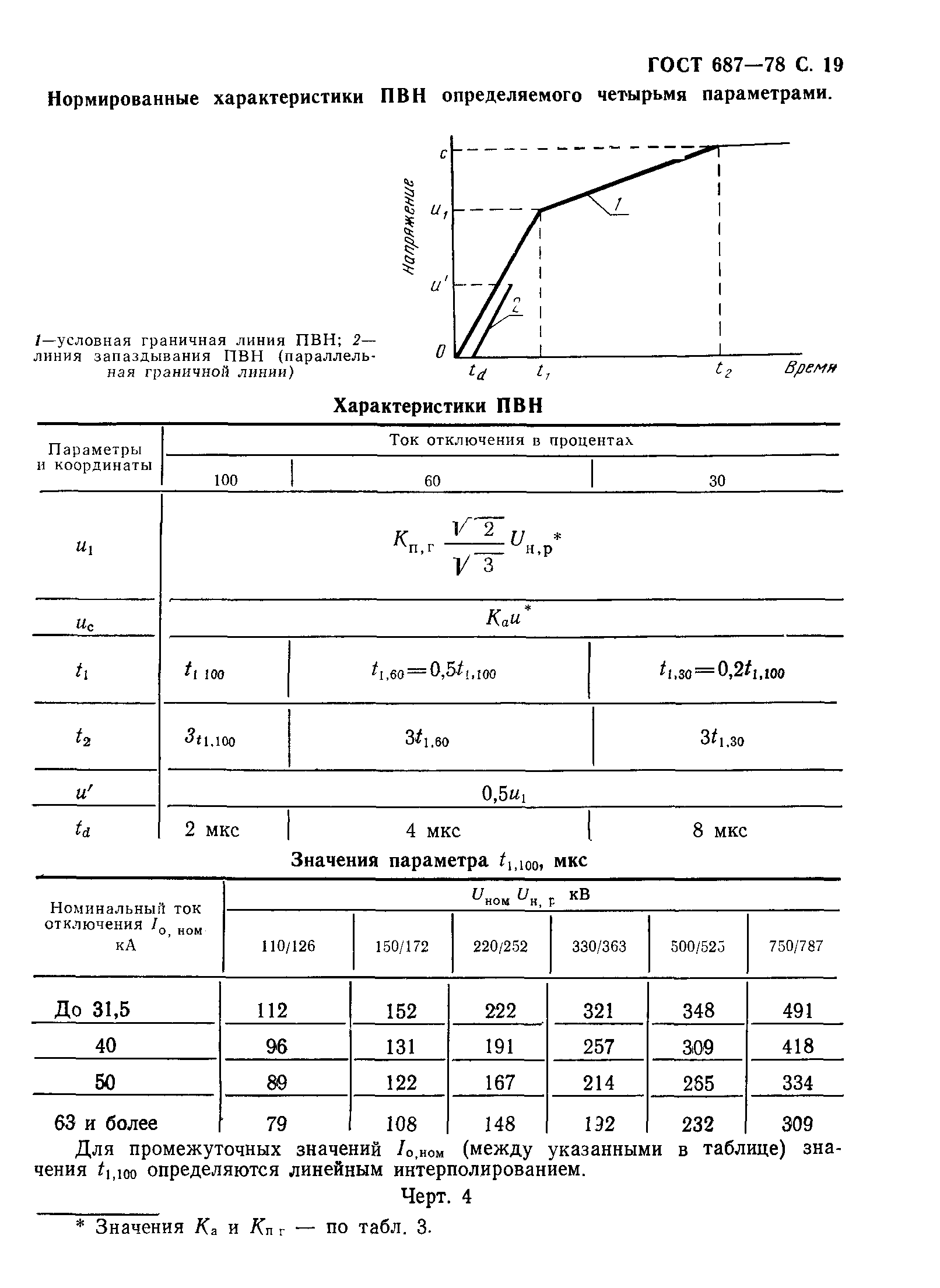 ГОСТ 687-78