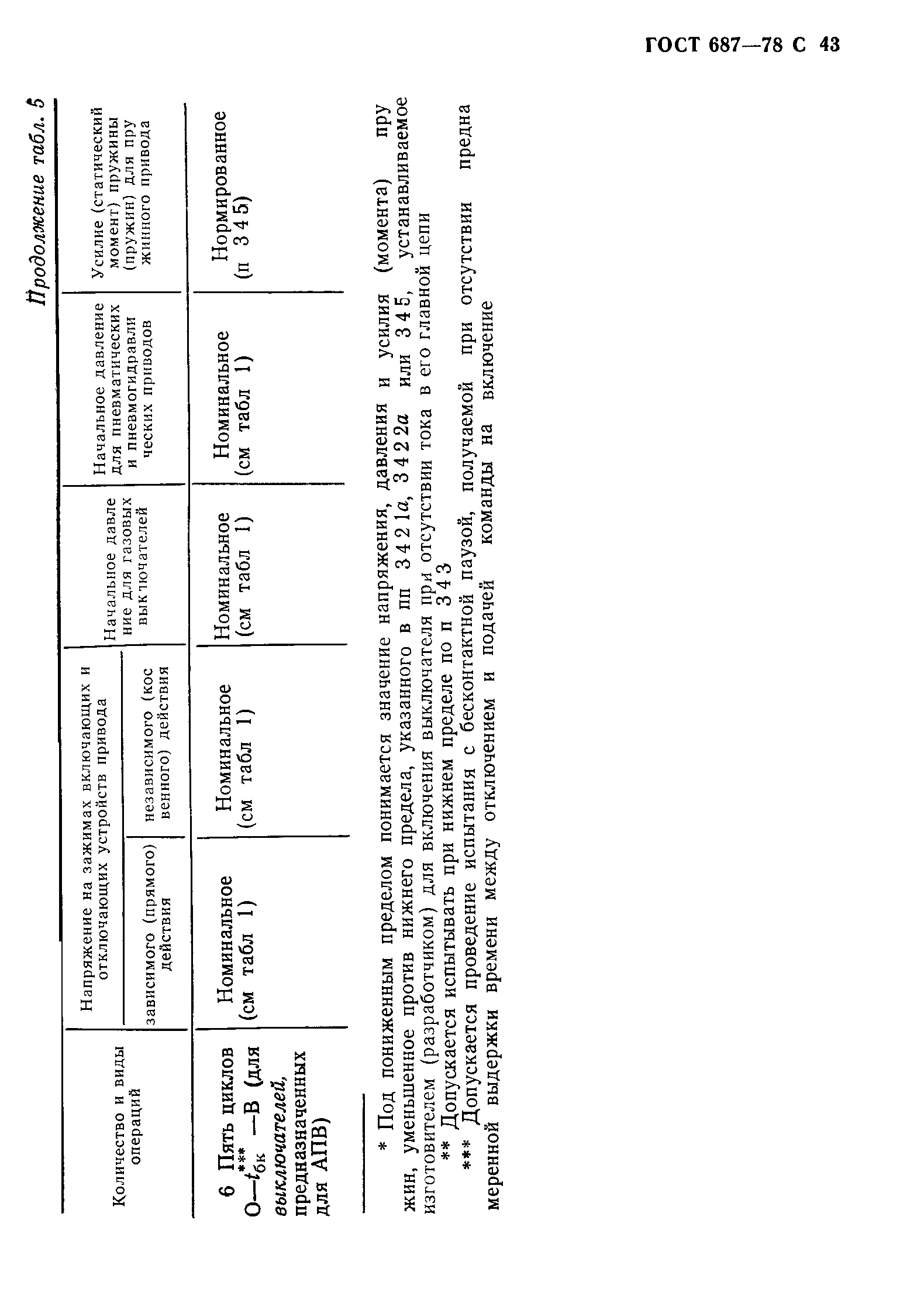 ГОСТ 687-78