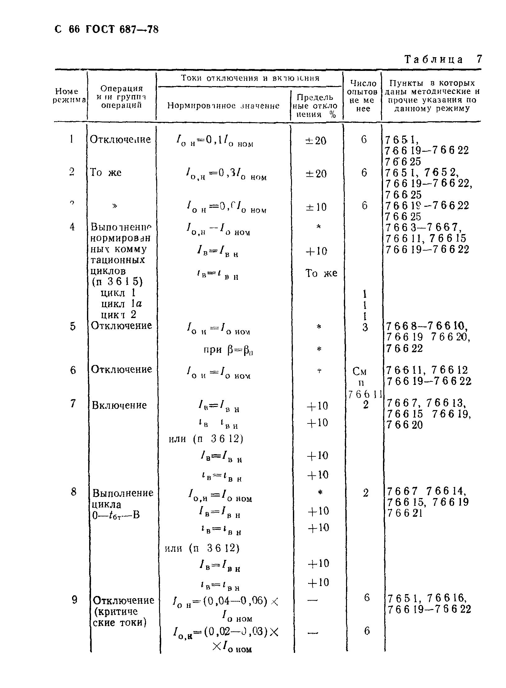 ГОСТ 687-78