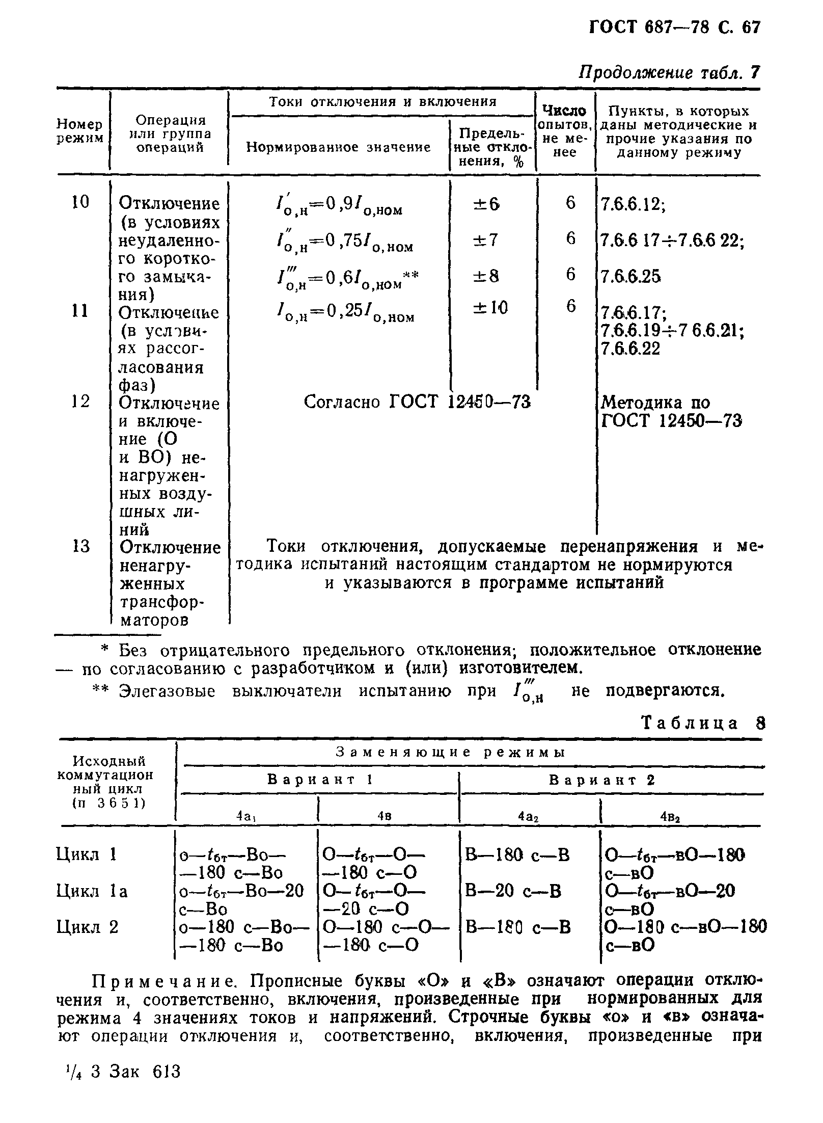 ГОСТ 687-78