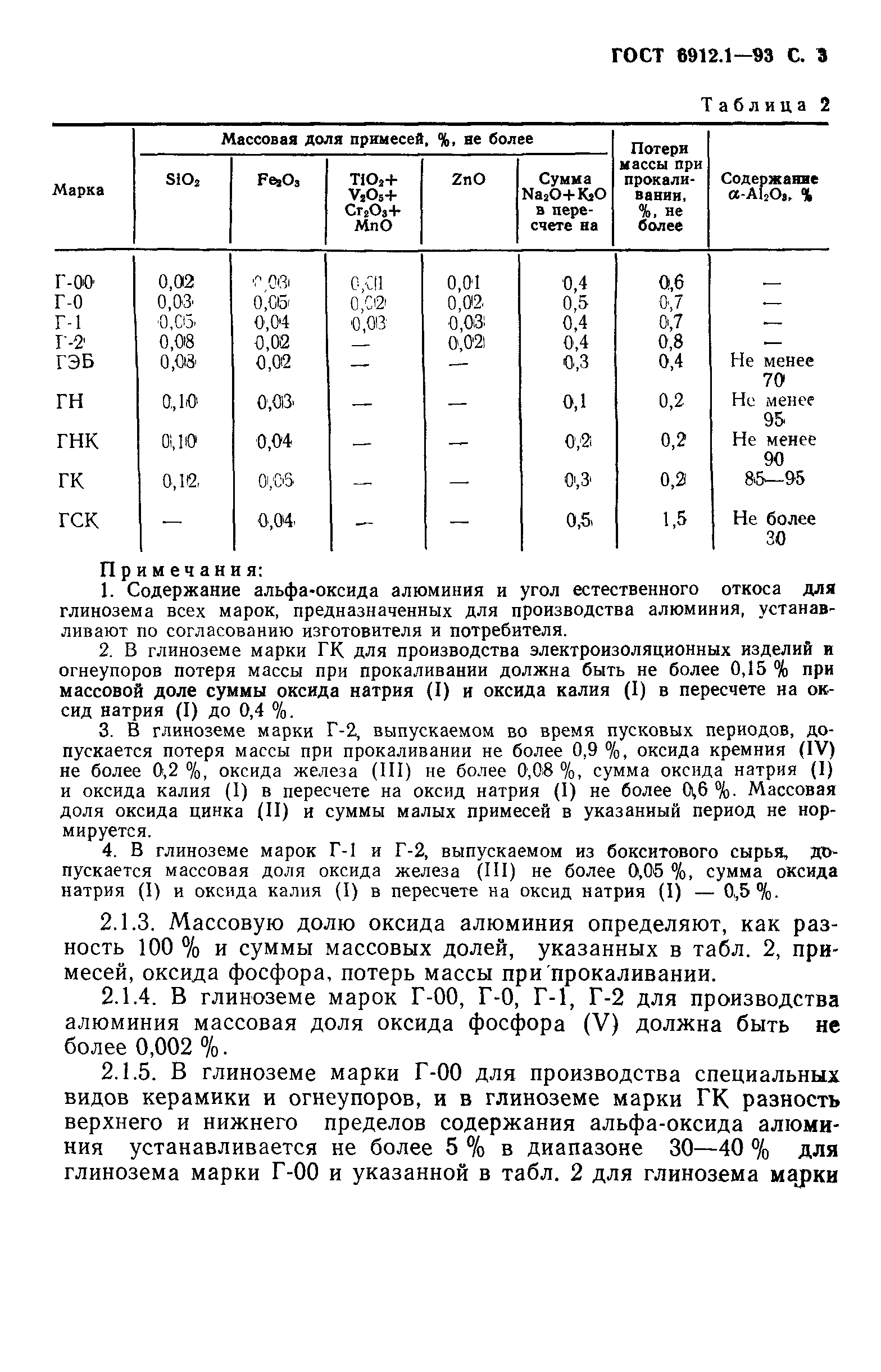 ГОСТ 6912.1-93