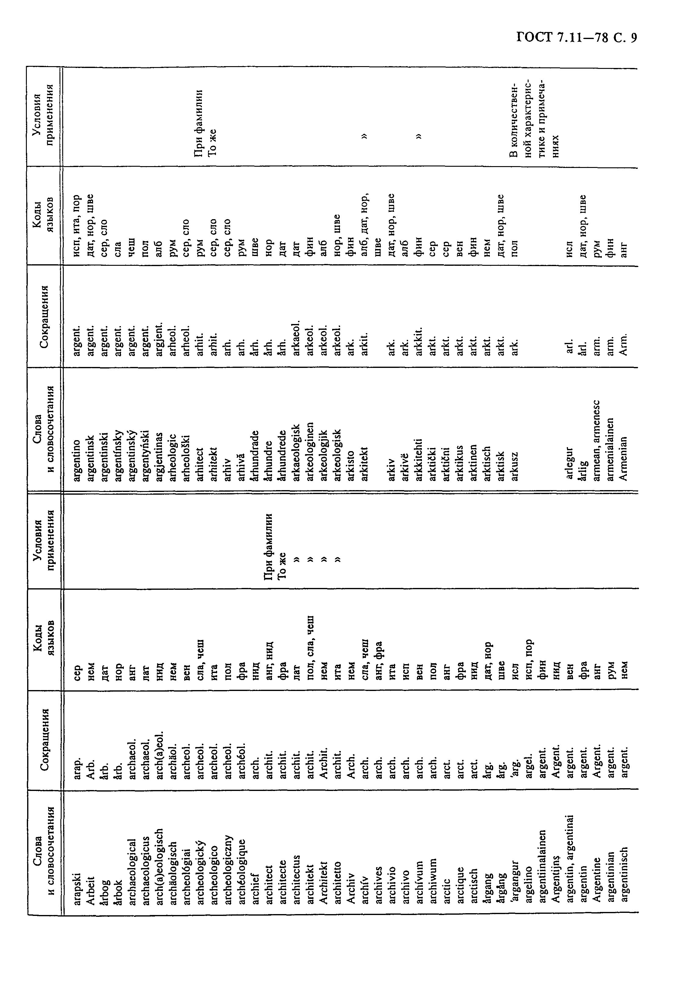 ГОСТ 7.11-78