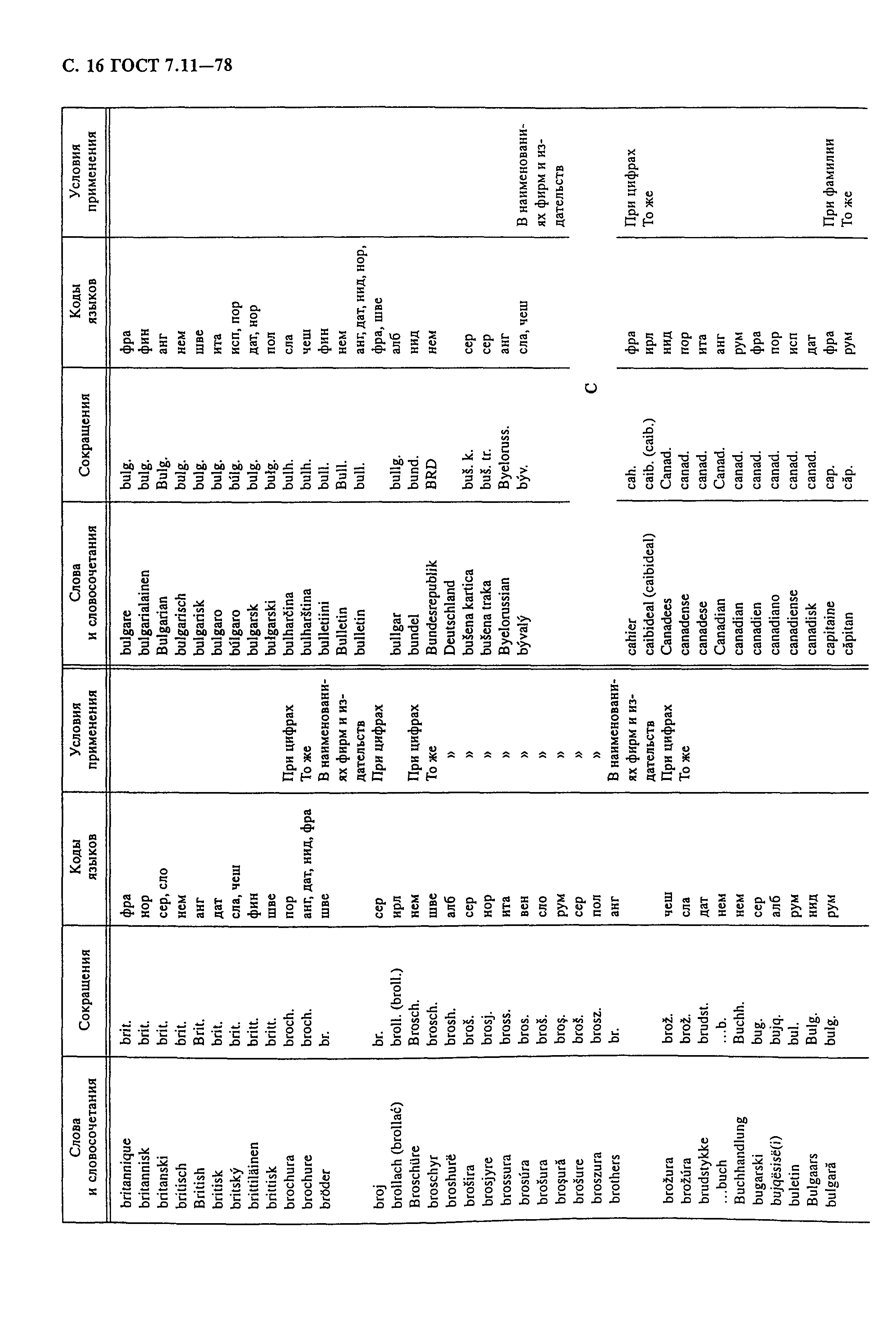 ГОСТ 7.11-78