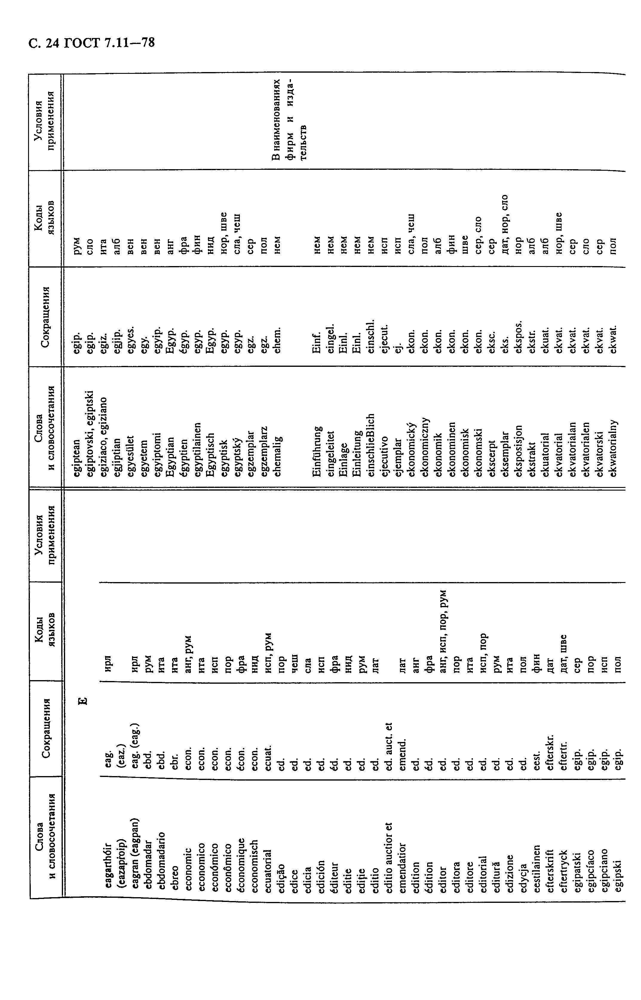 ГОСТ 7.11-78