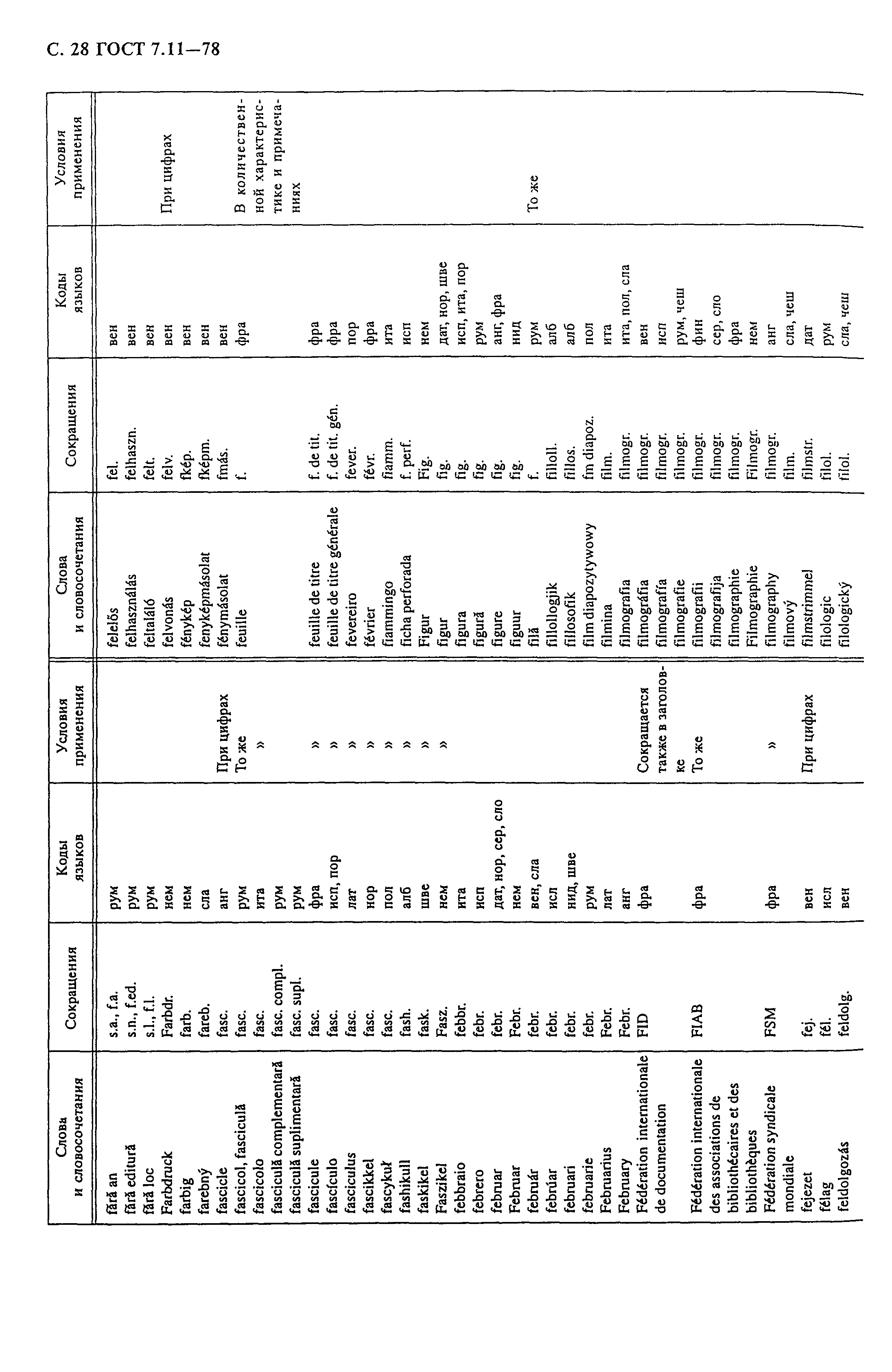 ГОСТ 7.11-78