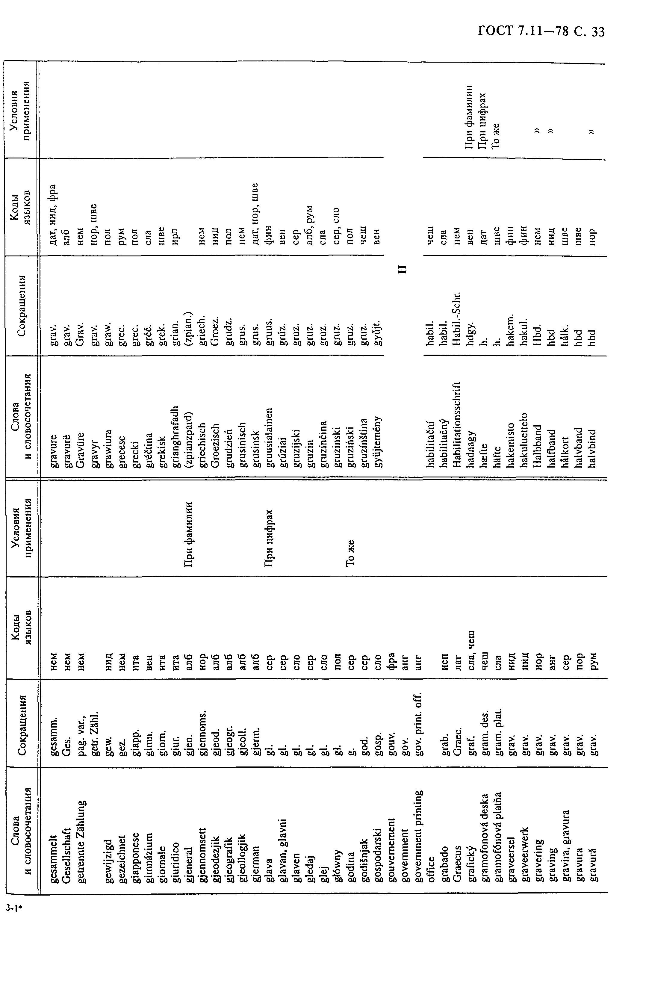 ГОСТ 7.11-78