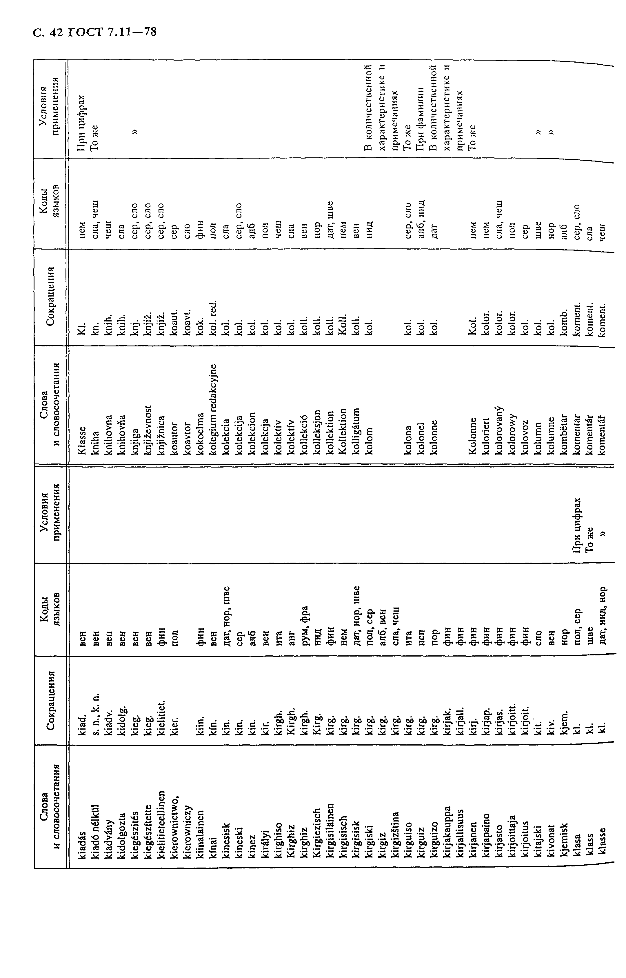 ГОСТ 7.11-78