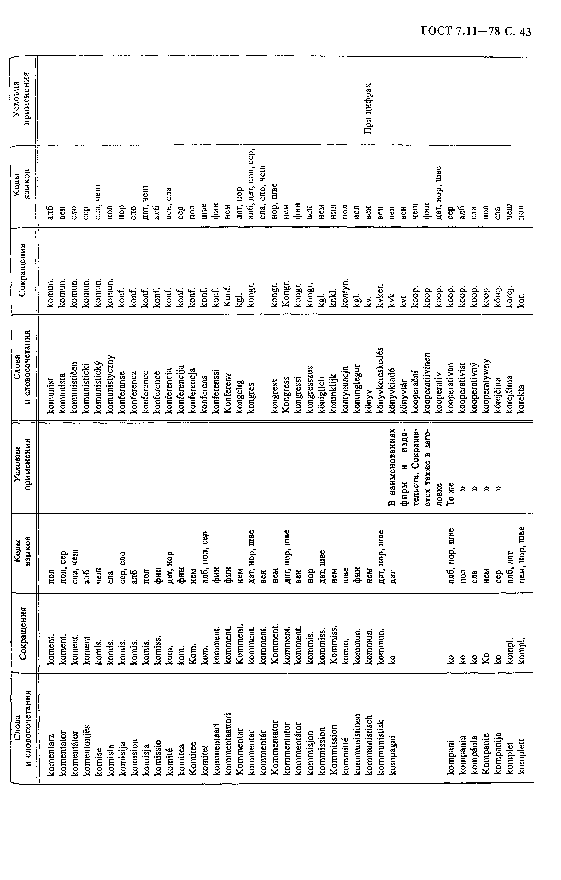 ГОСТ 7.11-78