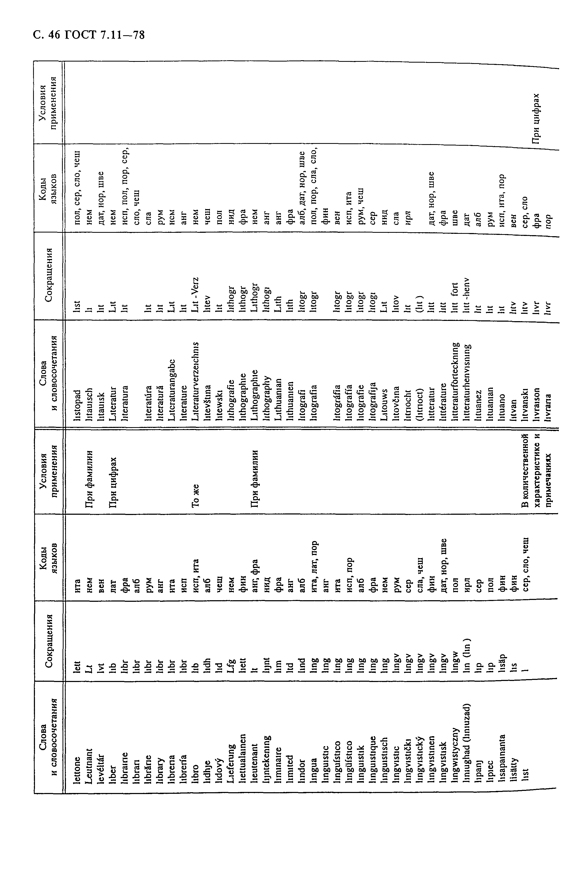 ГОСТ 7.11-78