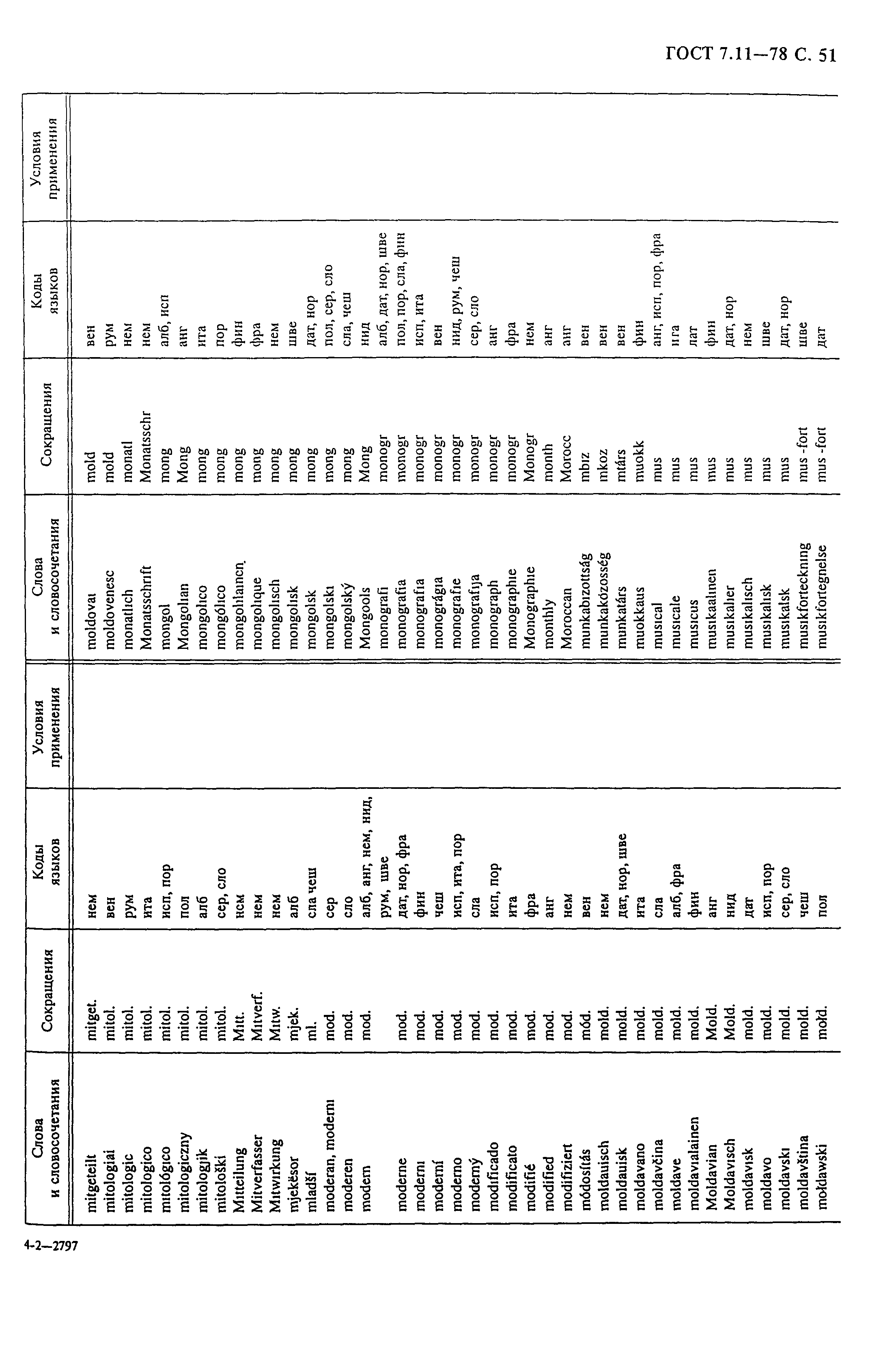 ГОСТ 7.11-78