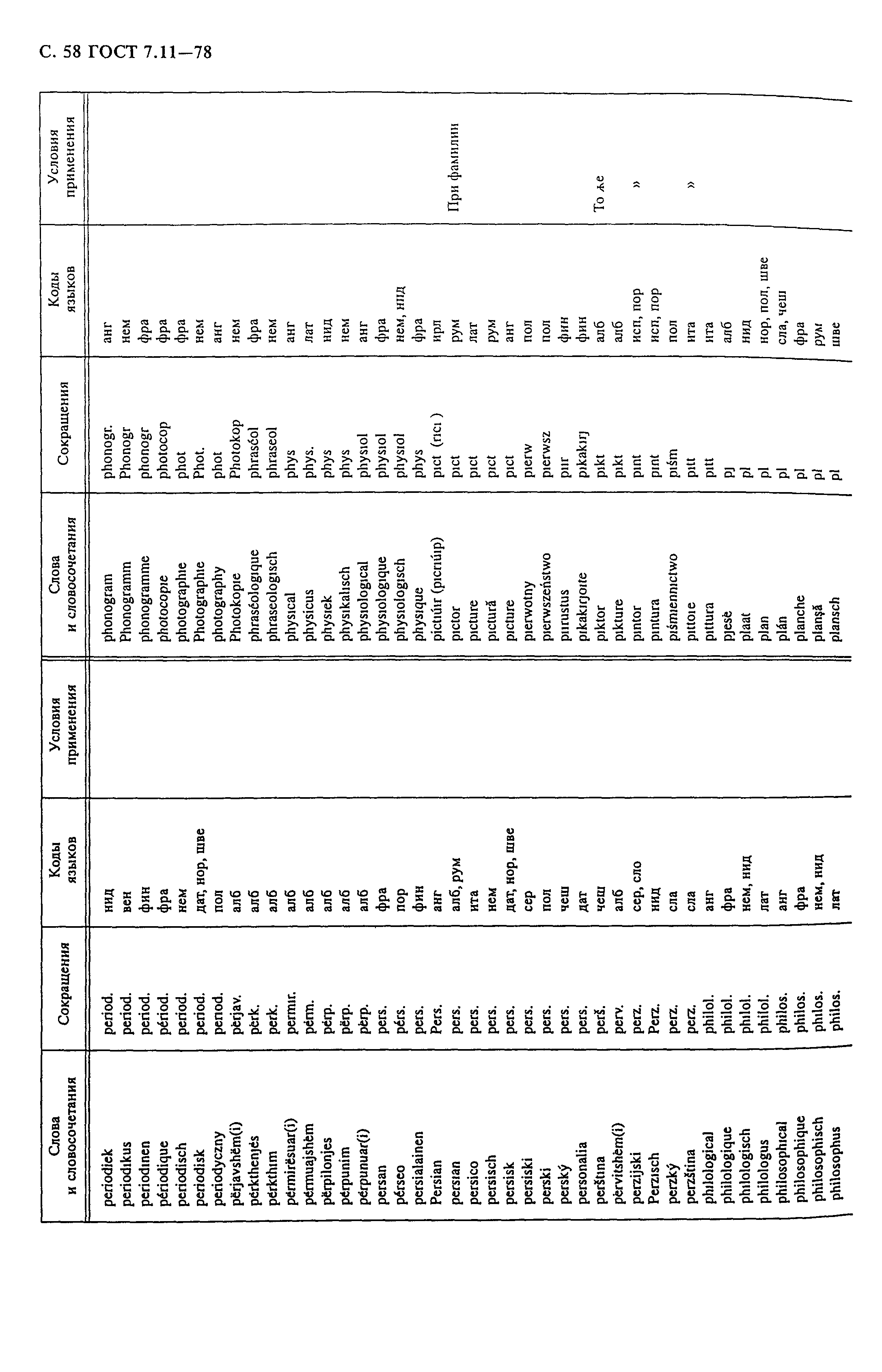 ГОСТ 7.11-78