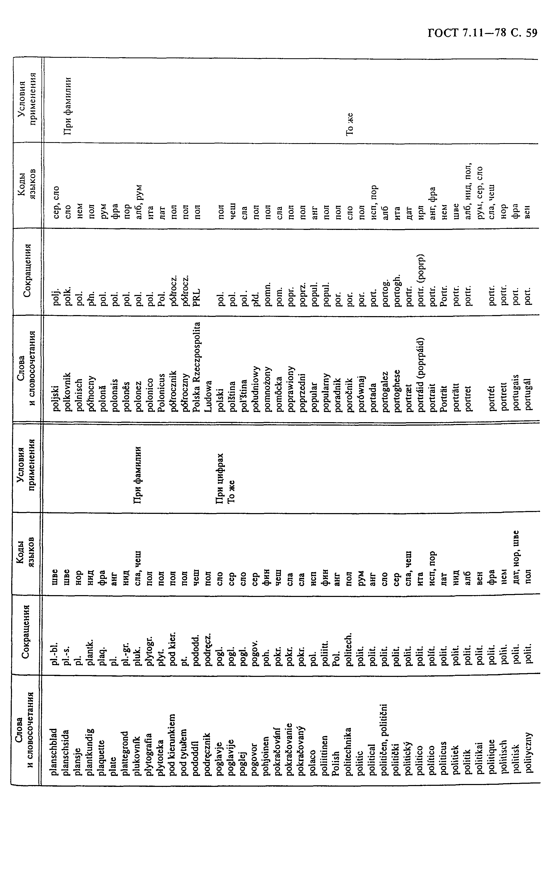 ГОСТ 7.11-78