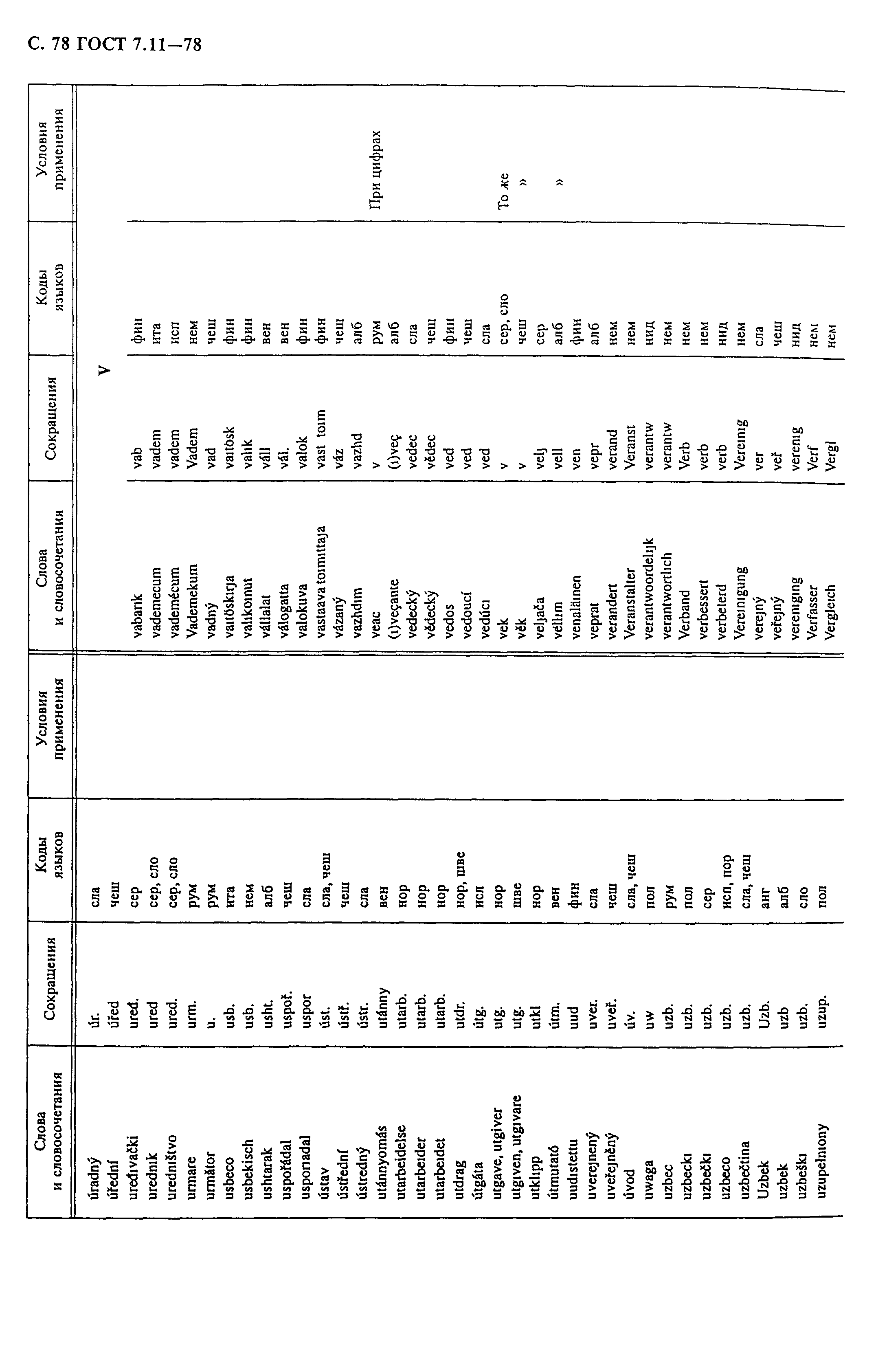 ГОСТ 7.11-78