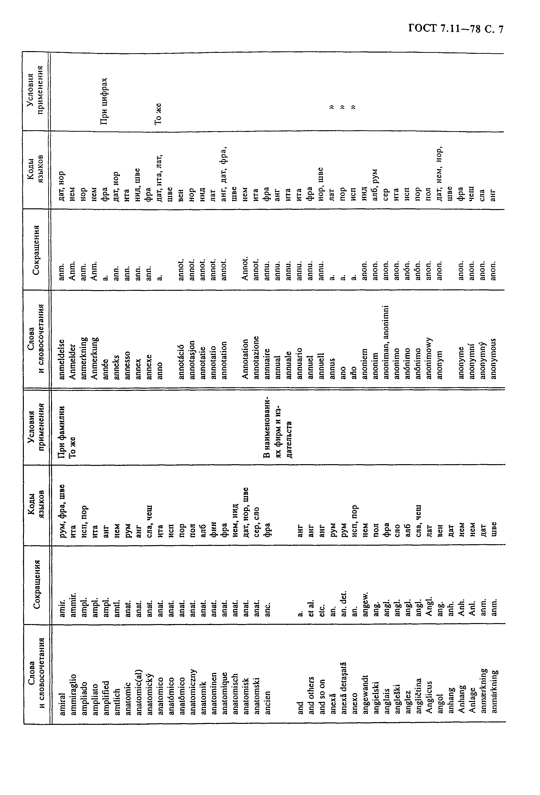 ГОСТ 7.11-78