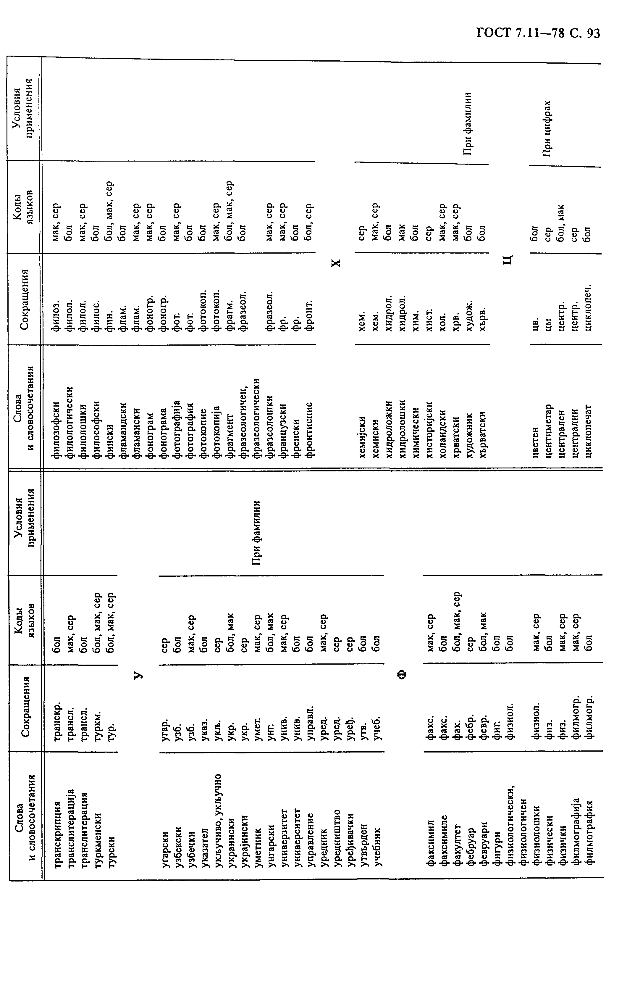 ГОСТ 7.11-78