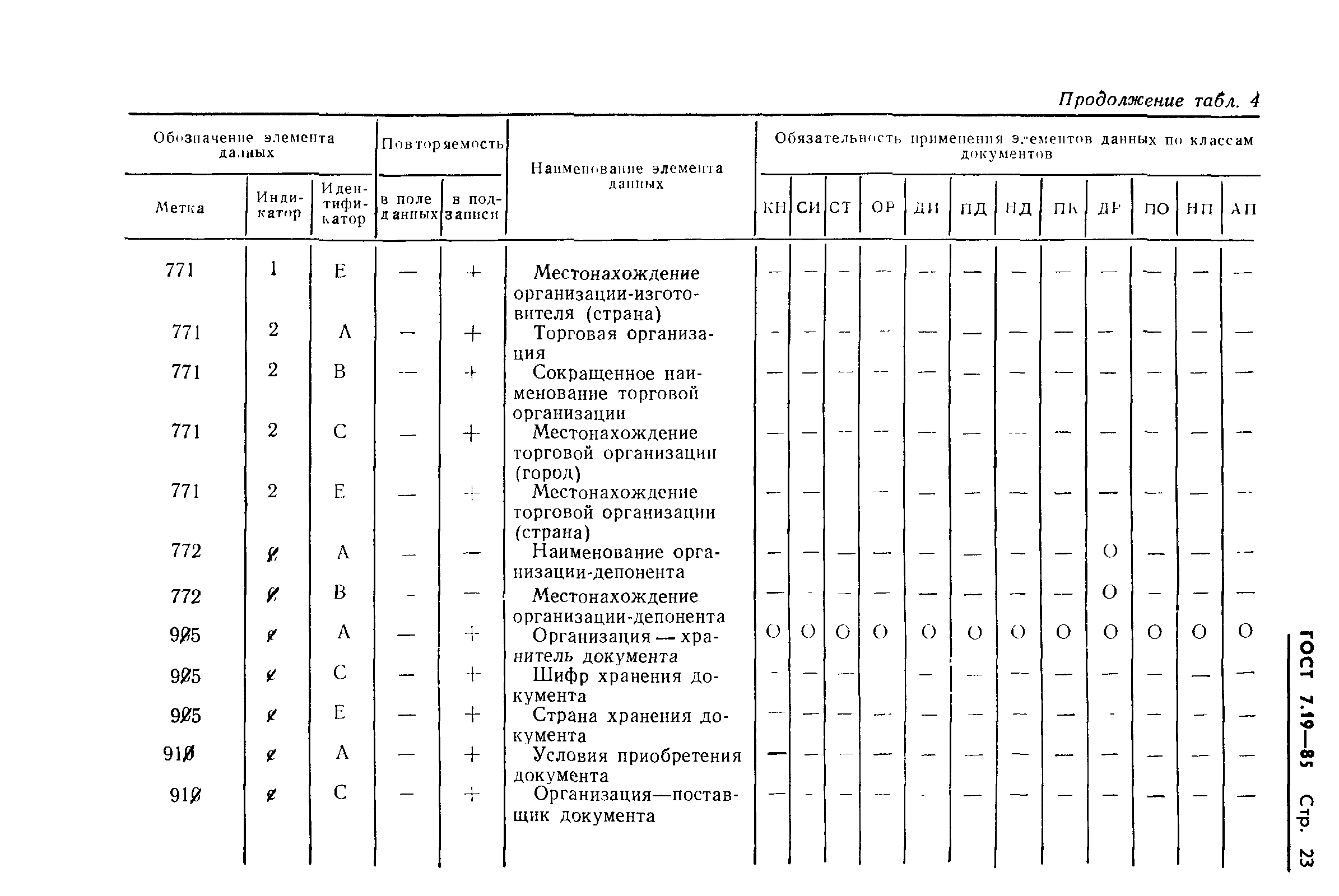 ГОСТ 7.19-85