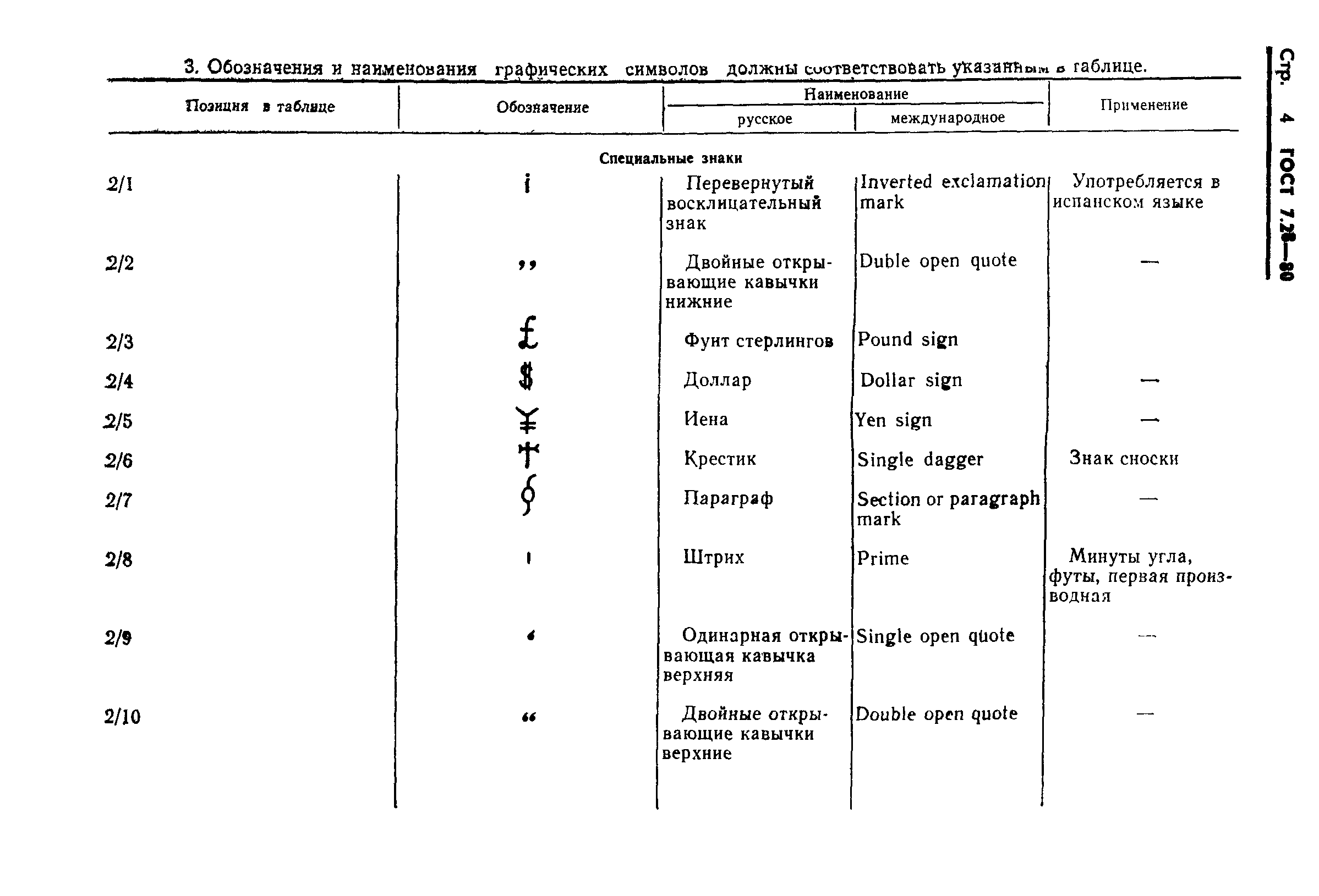 ГОСТ 7.28-80