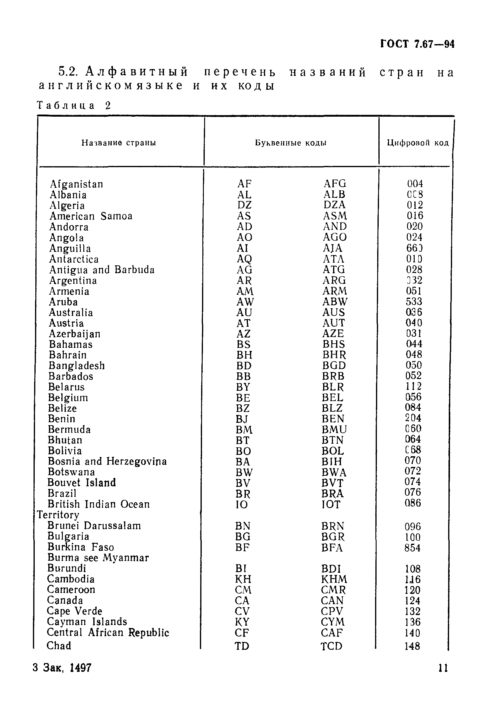 ГОСТ 7.67-94