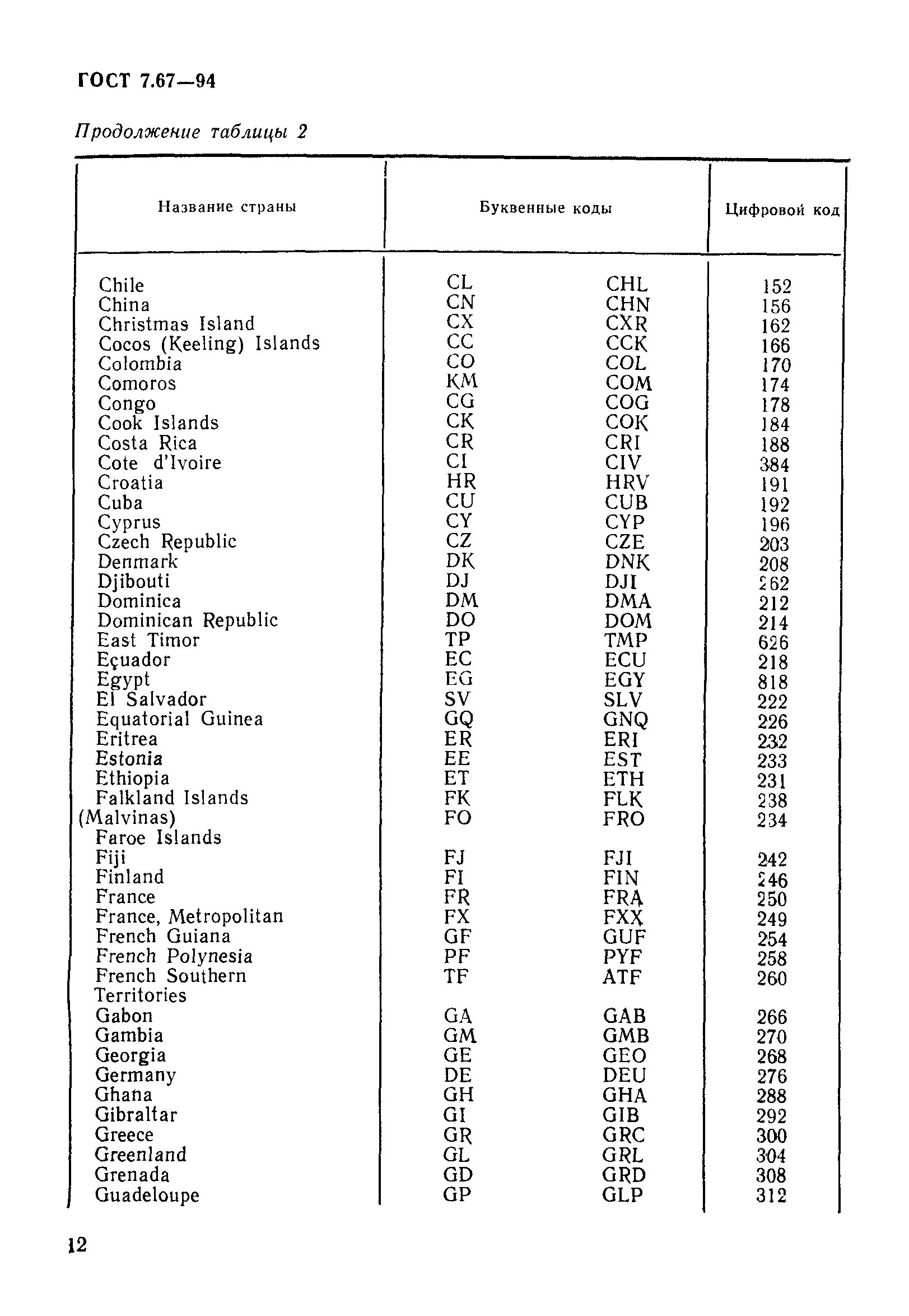 ГОСТ 7.67-94