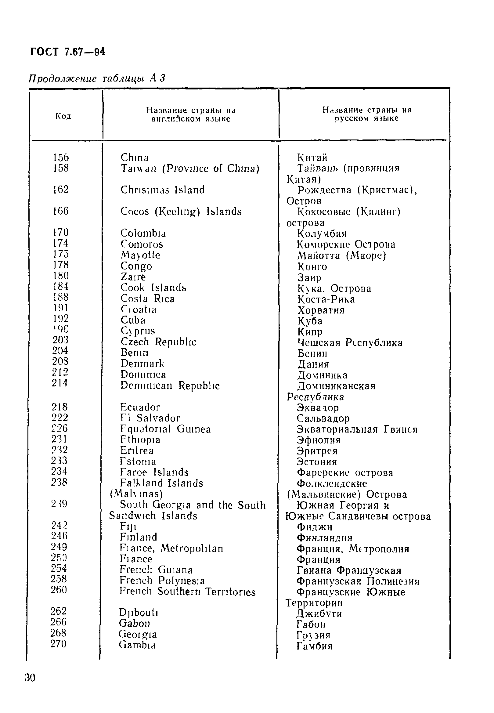 ГОСТ 7.67-94