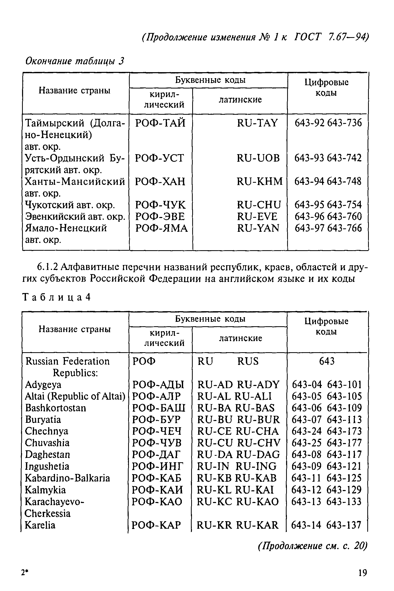 ГОСТ 7.67-94