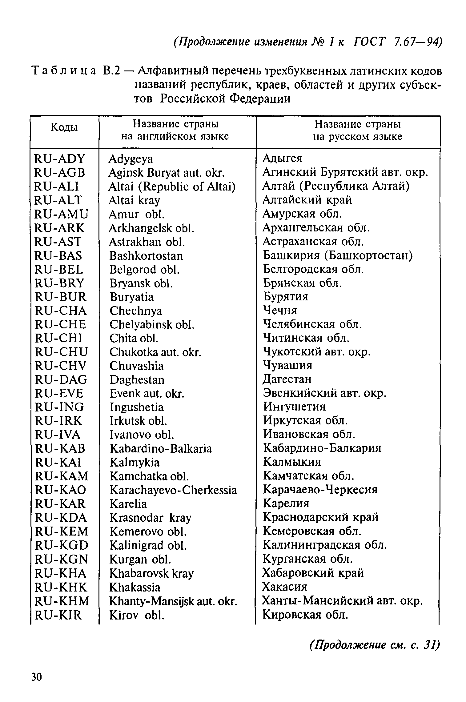 ГОСТ 7.67-94