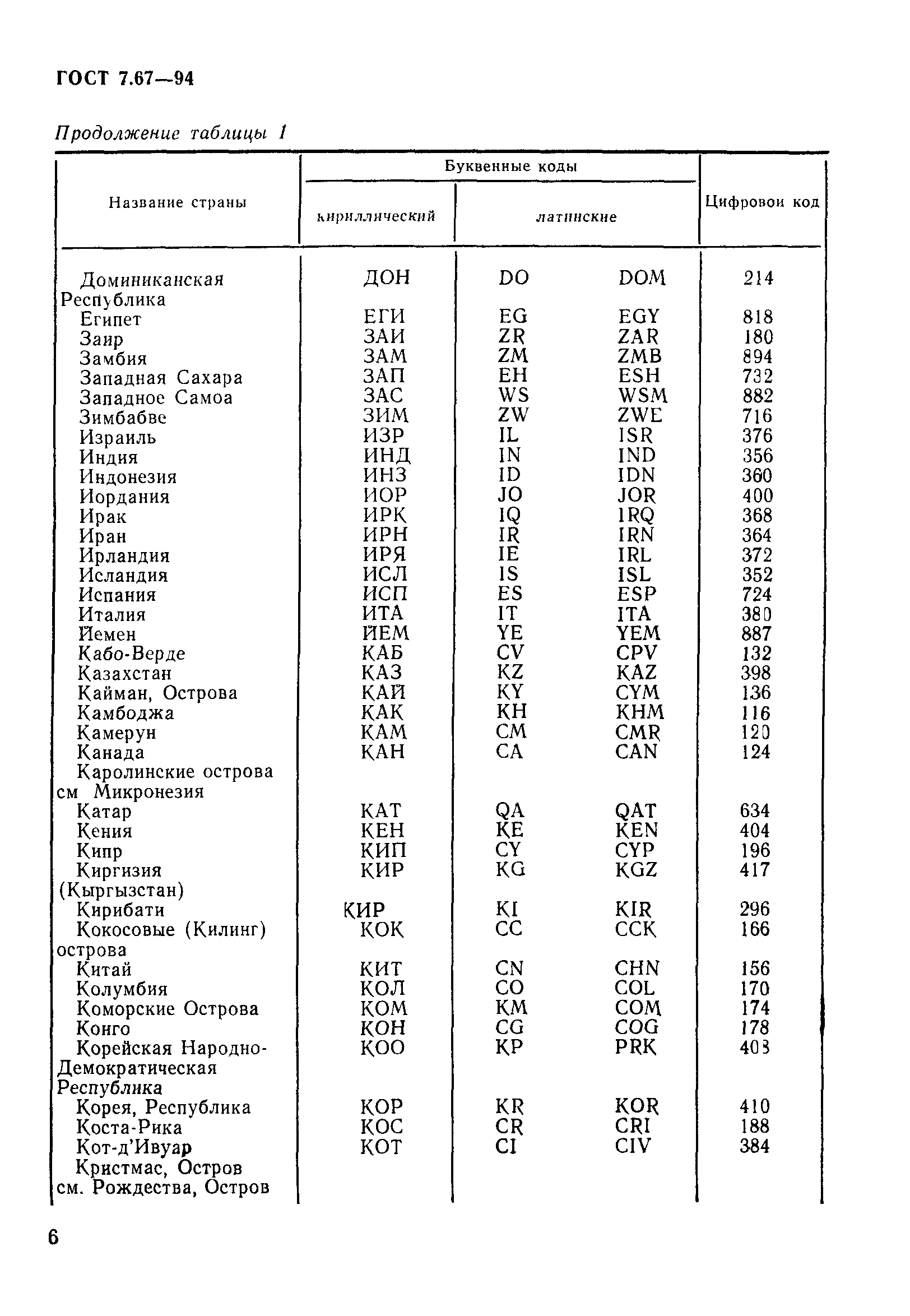 ГОСТ 7.67-94