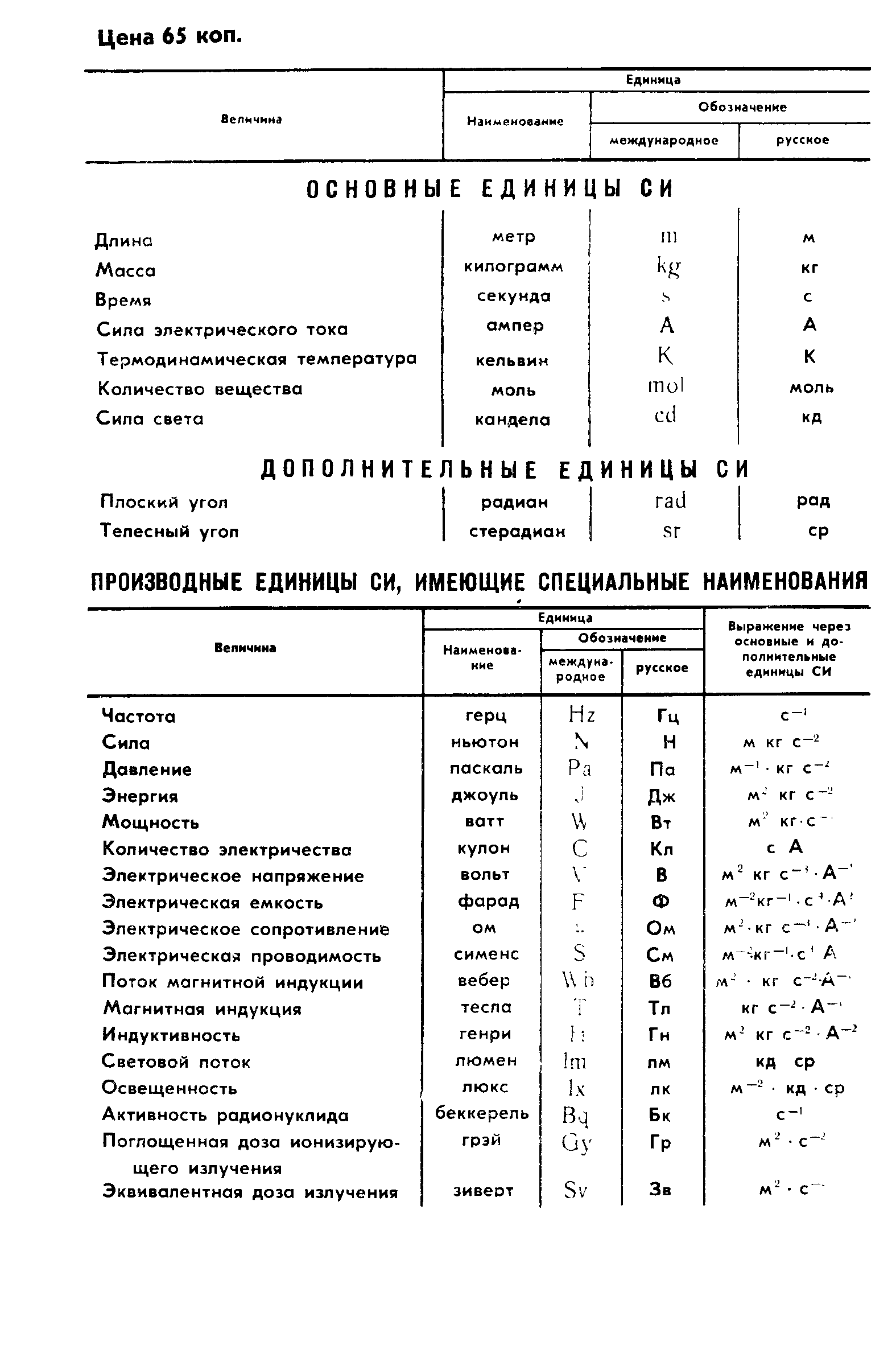 ГОСТ 7328-82