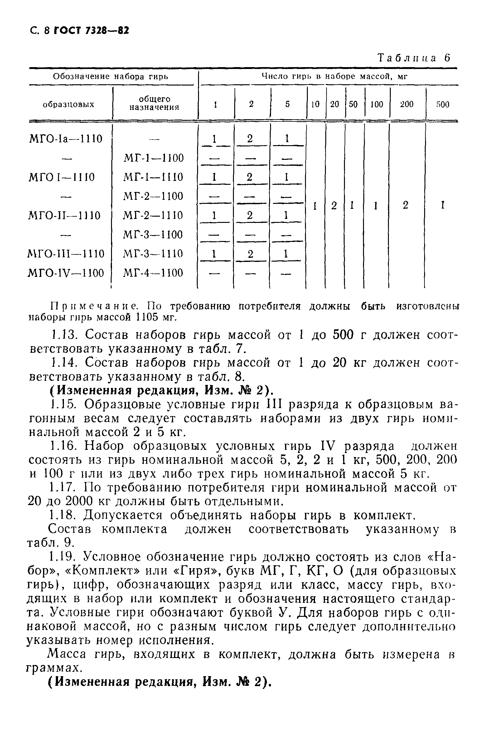 ГОСТ 7328-82