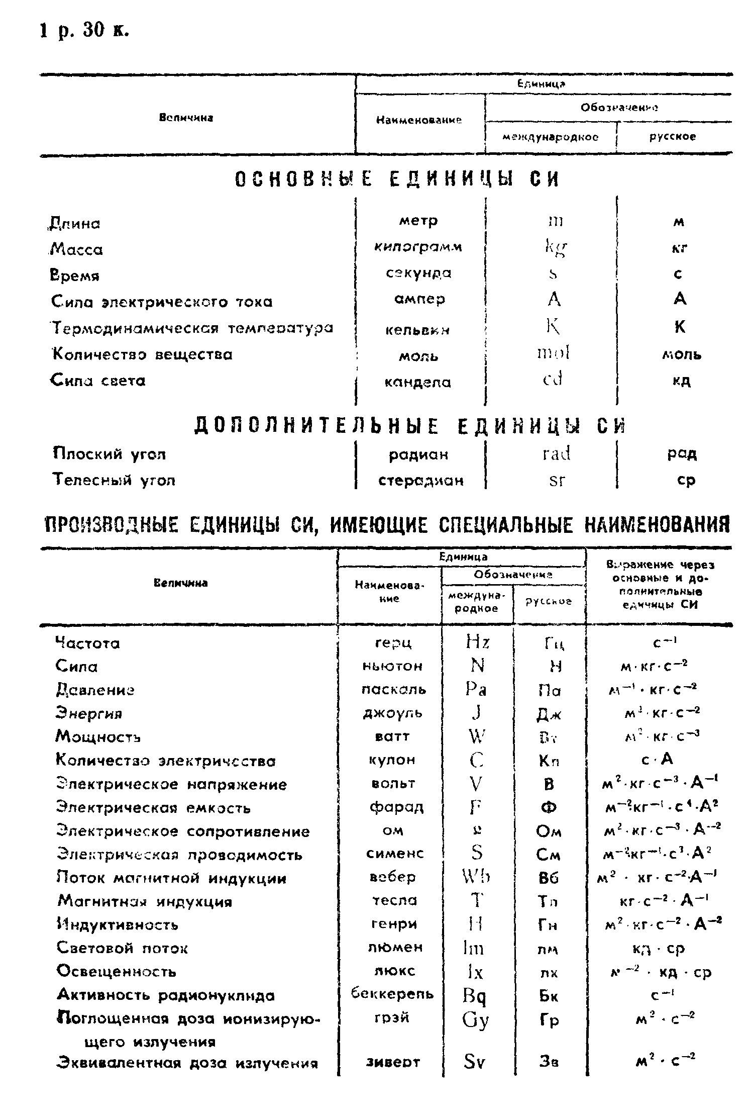 ГОСТ 7397.0-89