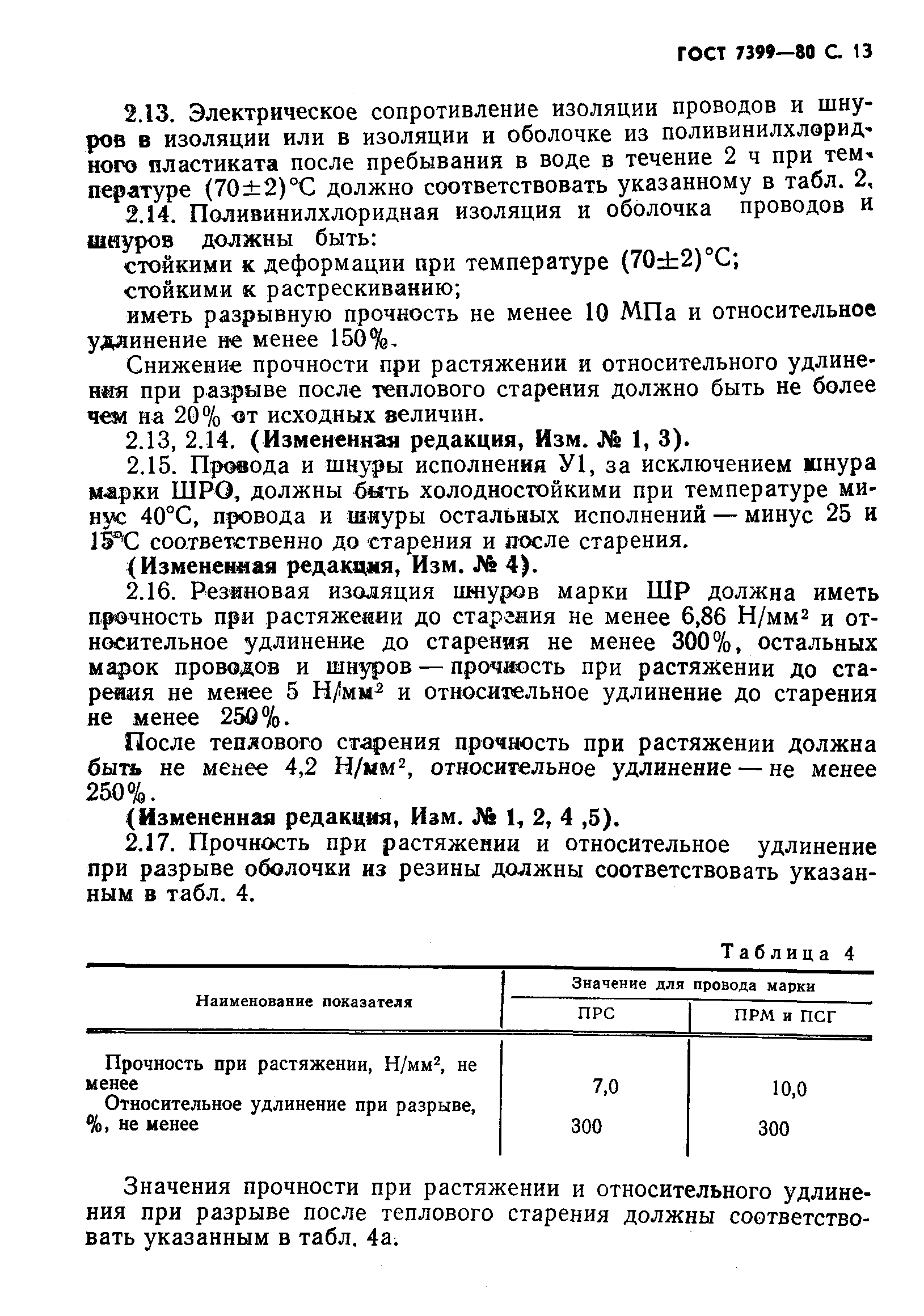 ГОСТ 7399-80