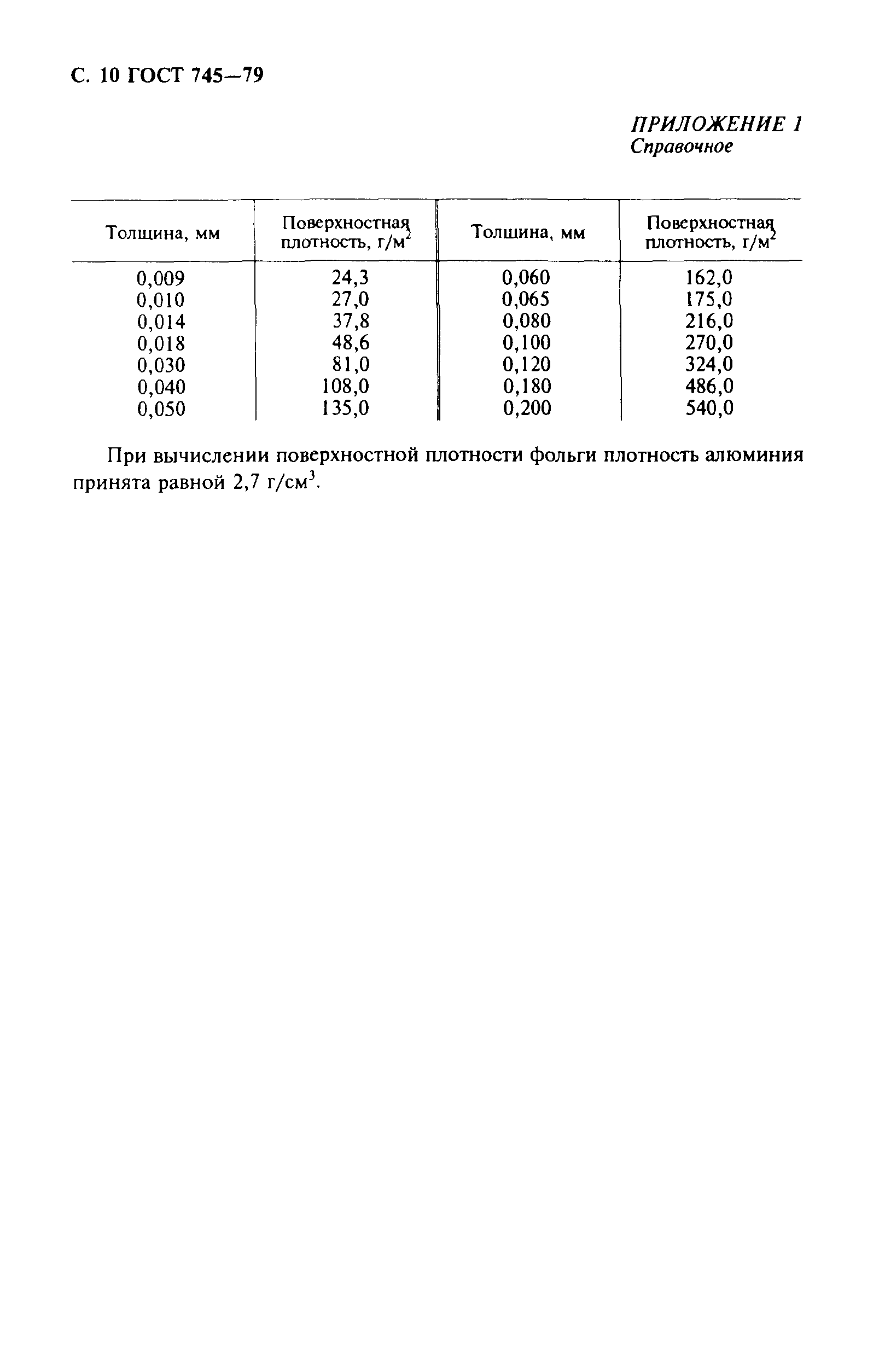 ГОСТ 745-79