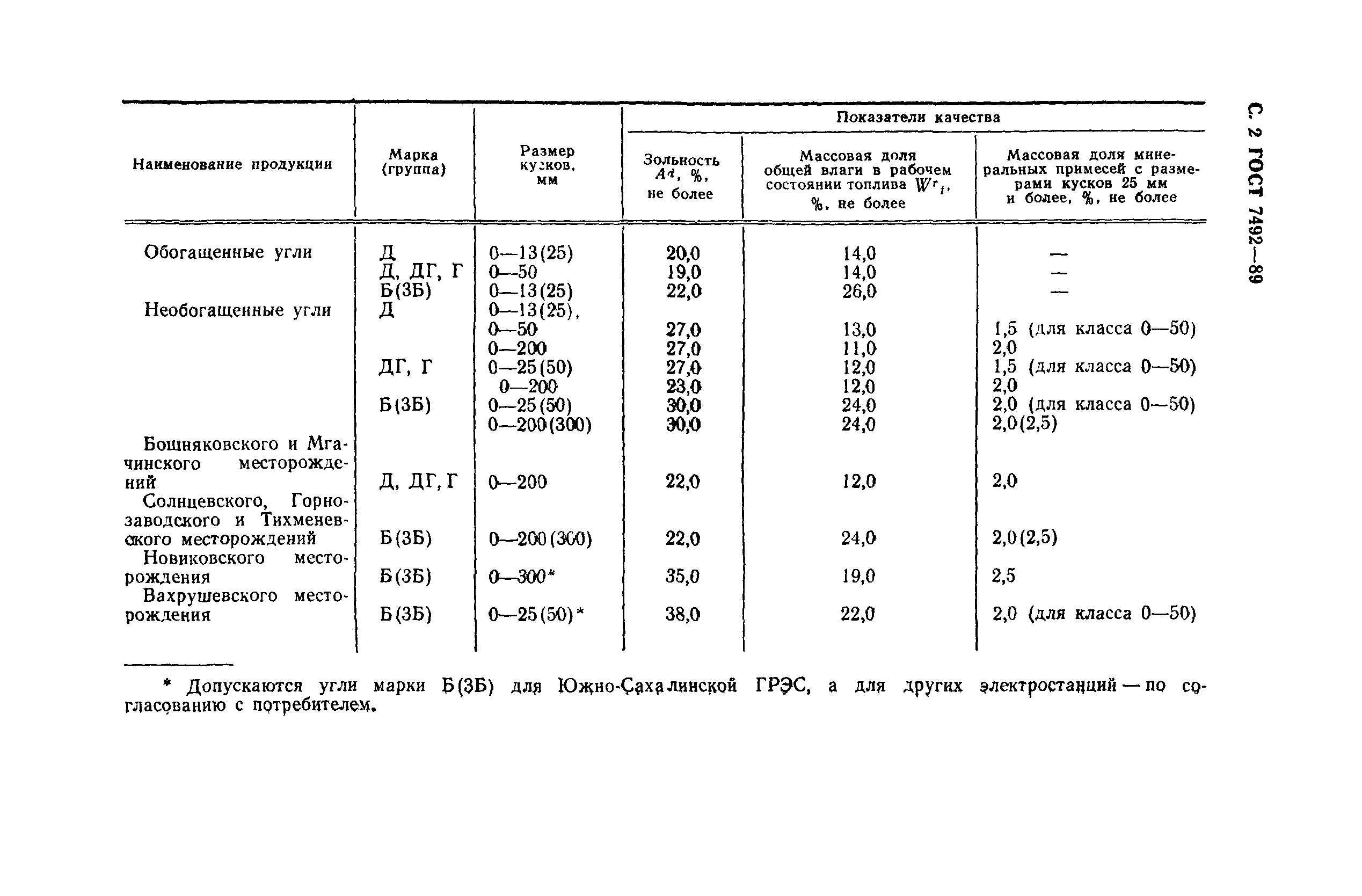 ГОСТ 7492-89