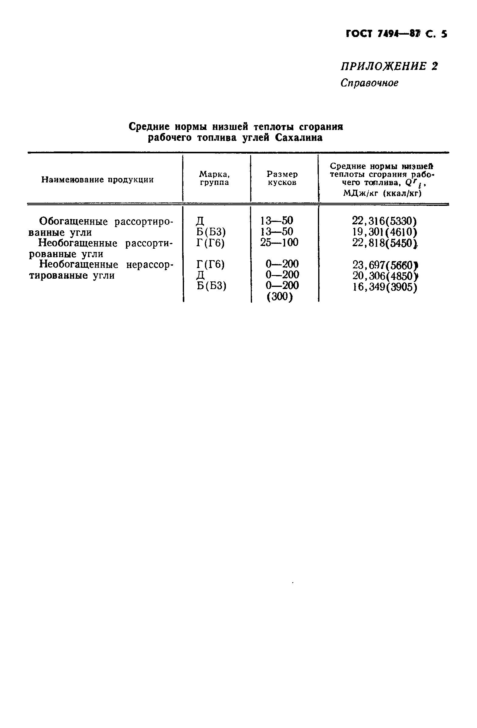 ГОСТ 7494-87