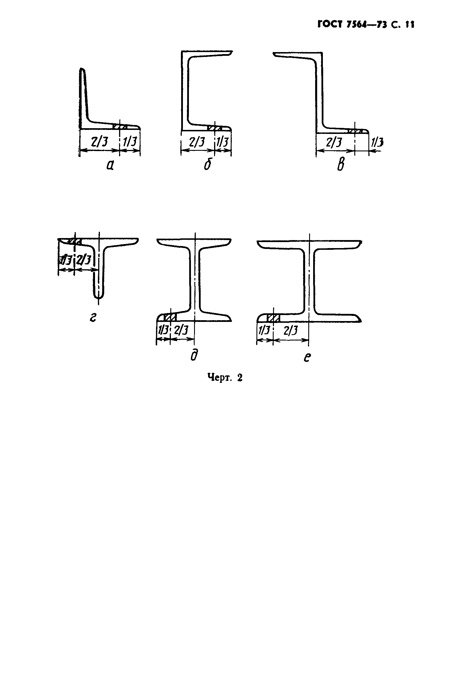 ГОСТ 7564-73