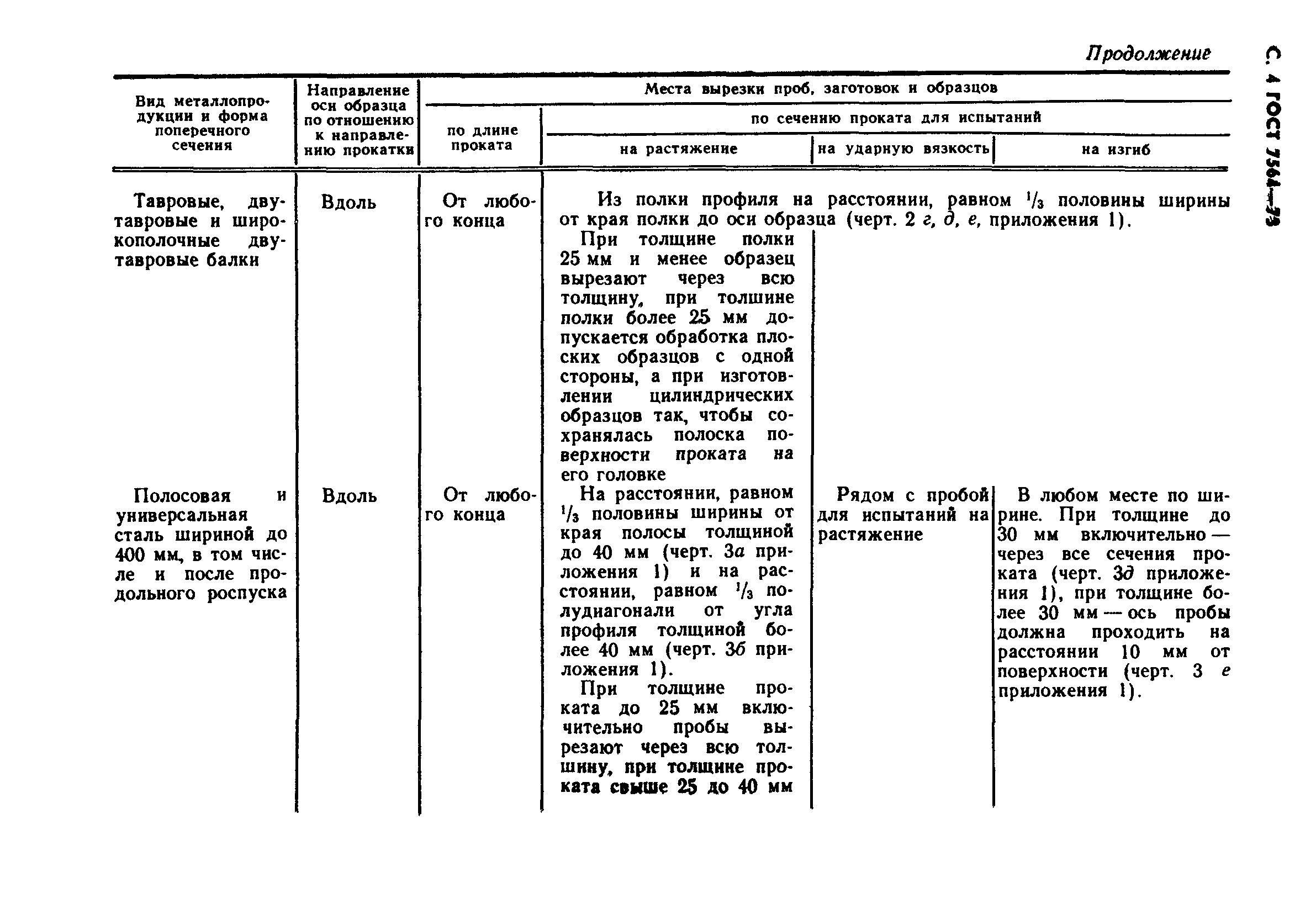 ГОСТ 7564-73