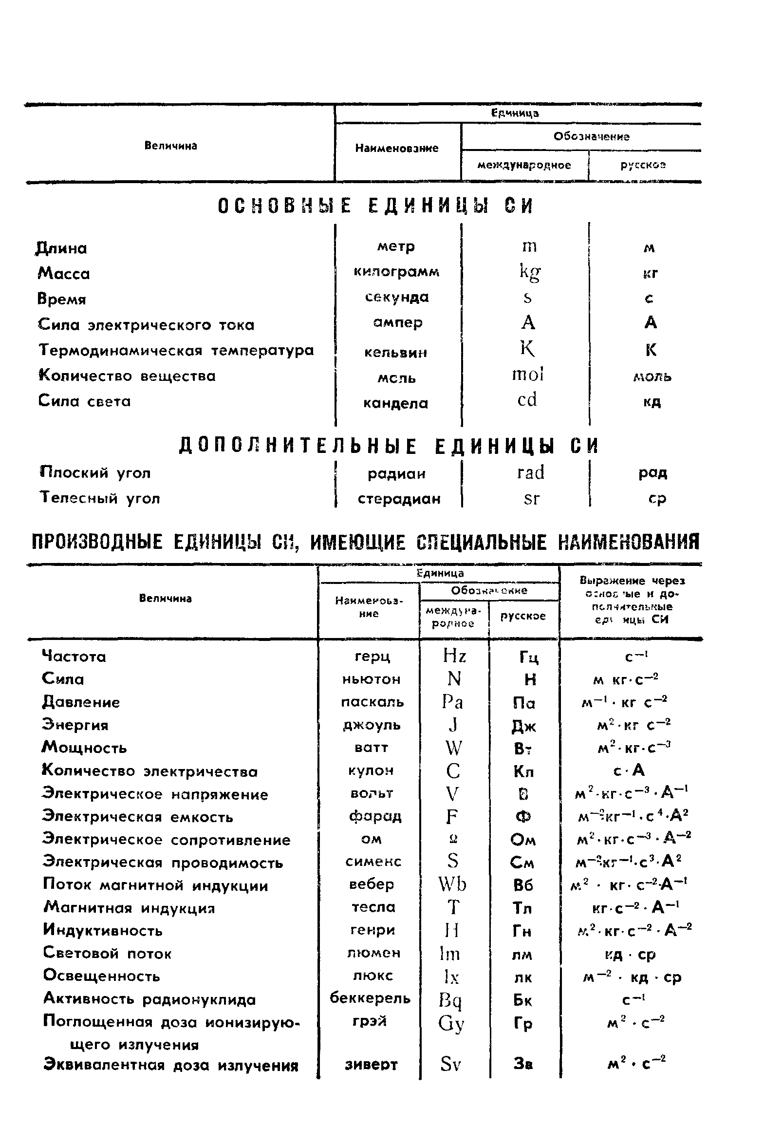 ГОСТ 78-89